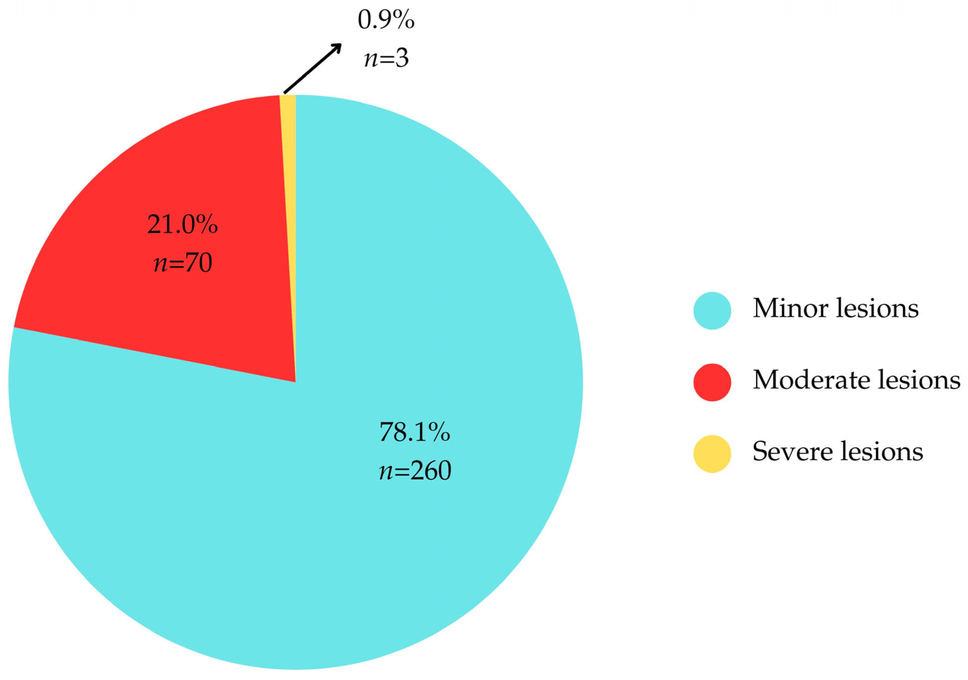 Children 12 01266 g002