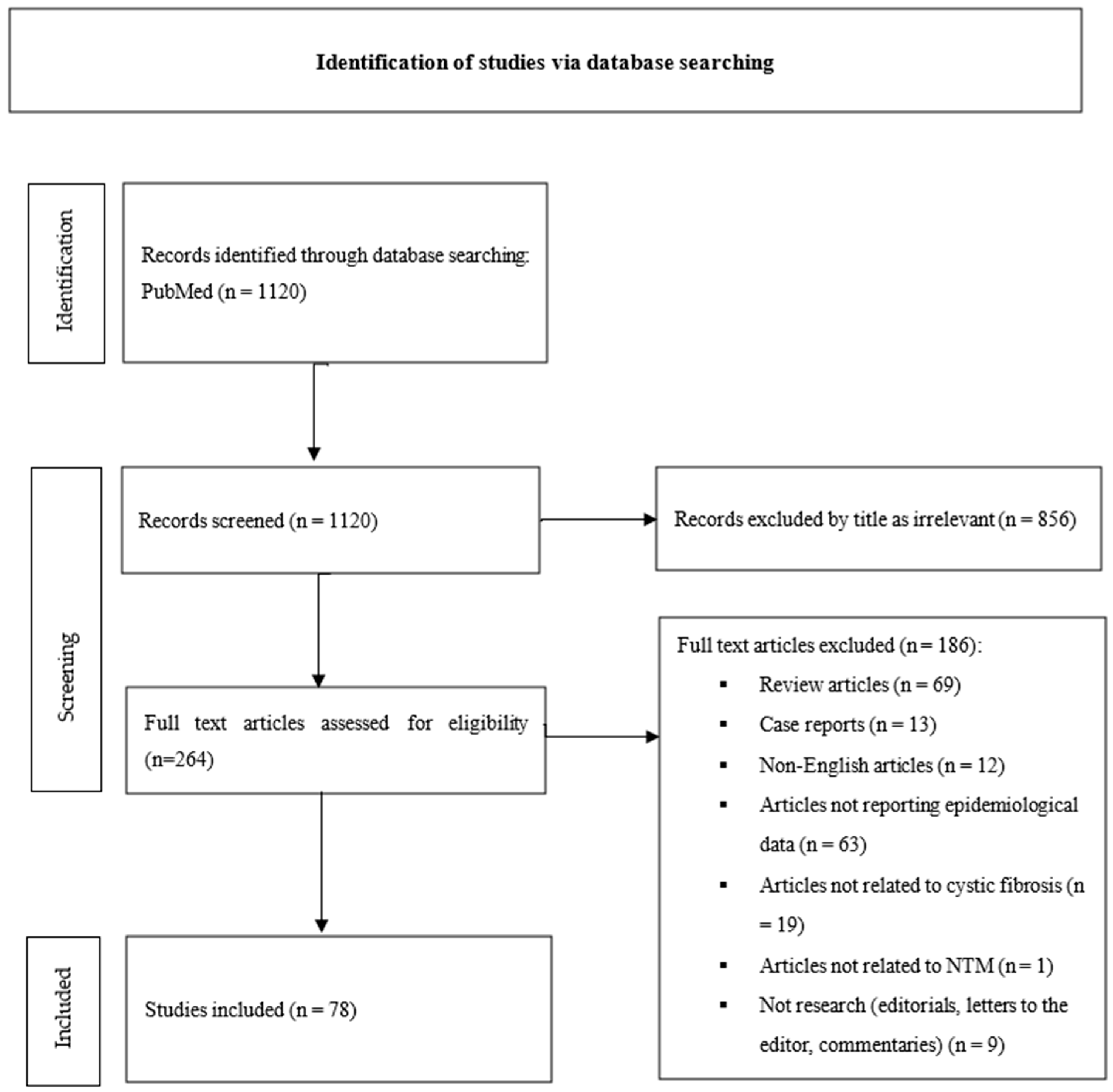 Children 12 01270 g001