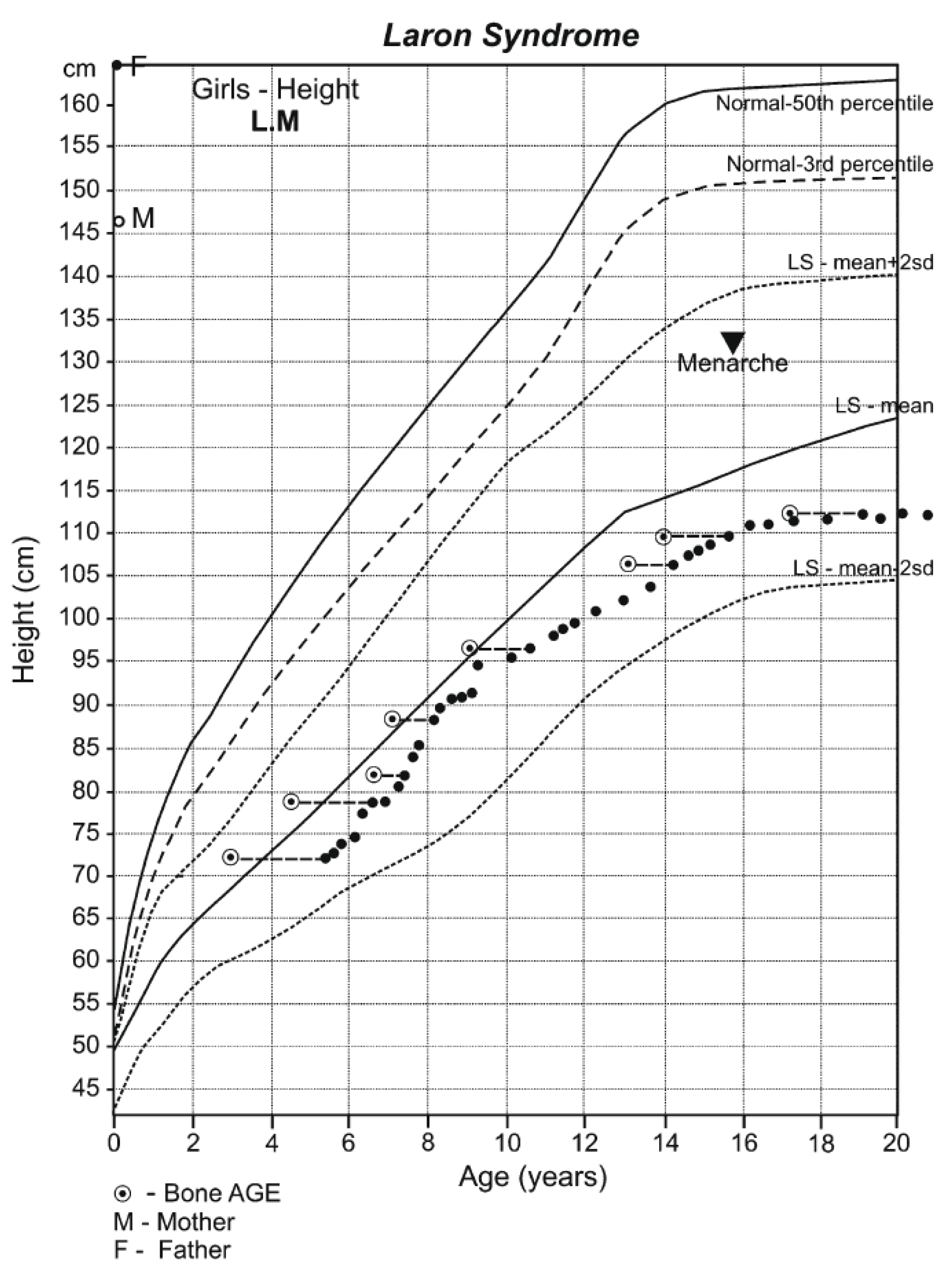 Children 12 01271 g001 Children 12 01271 g001
