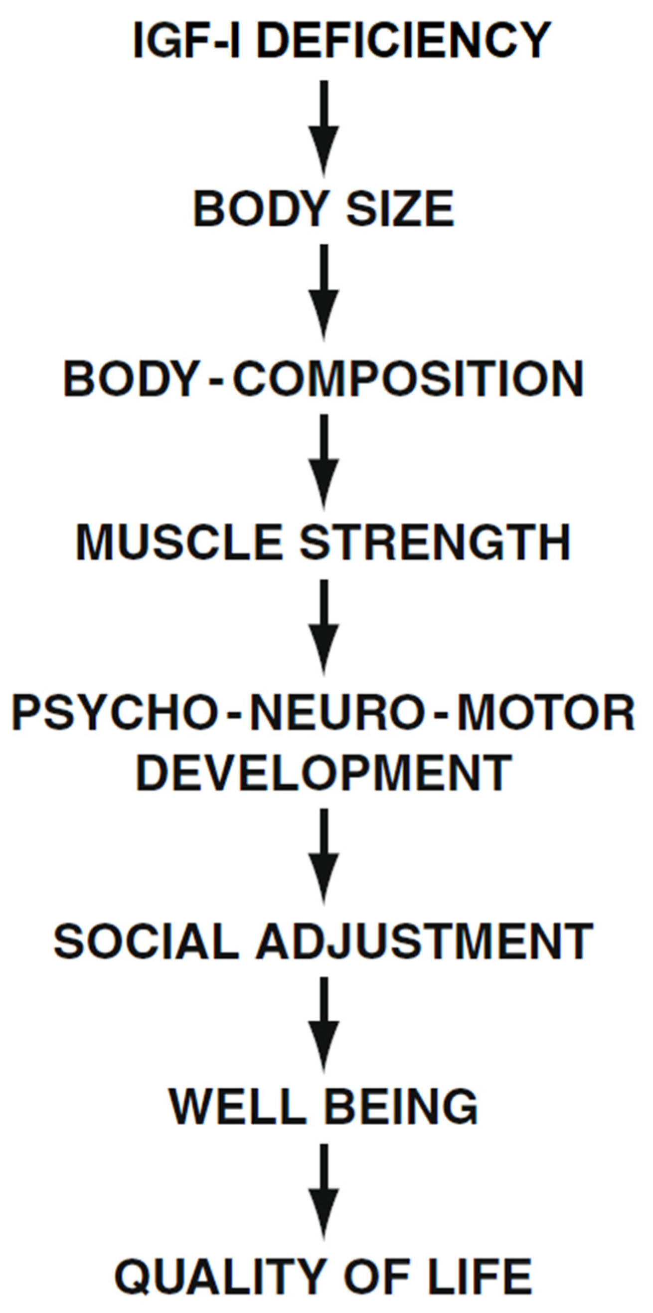 Children 12 01271 g004 Children 12 01271 g004