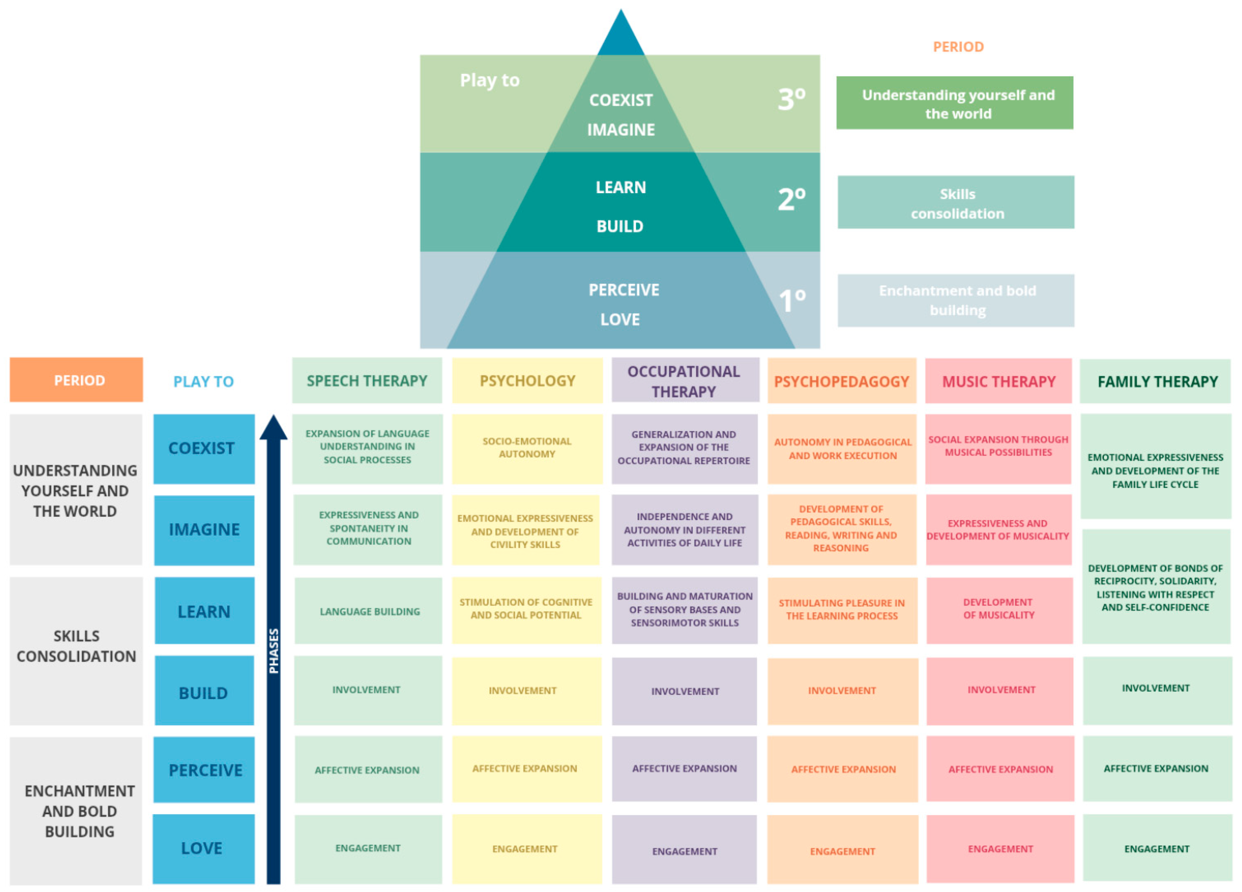 Children 12 01272 g001