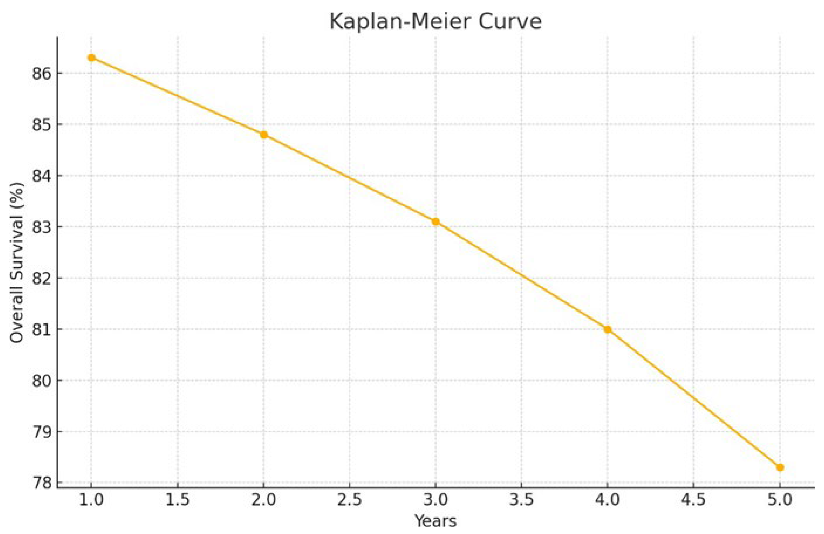 Children 12 01276 g001