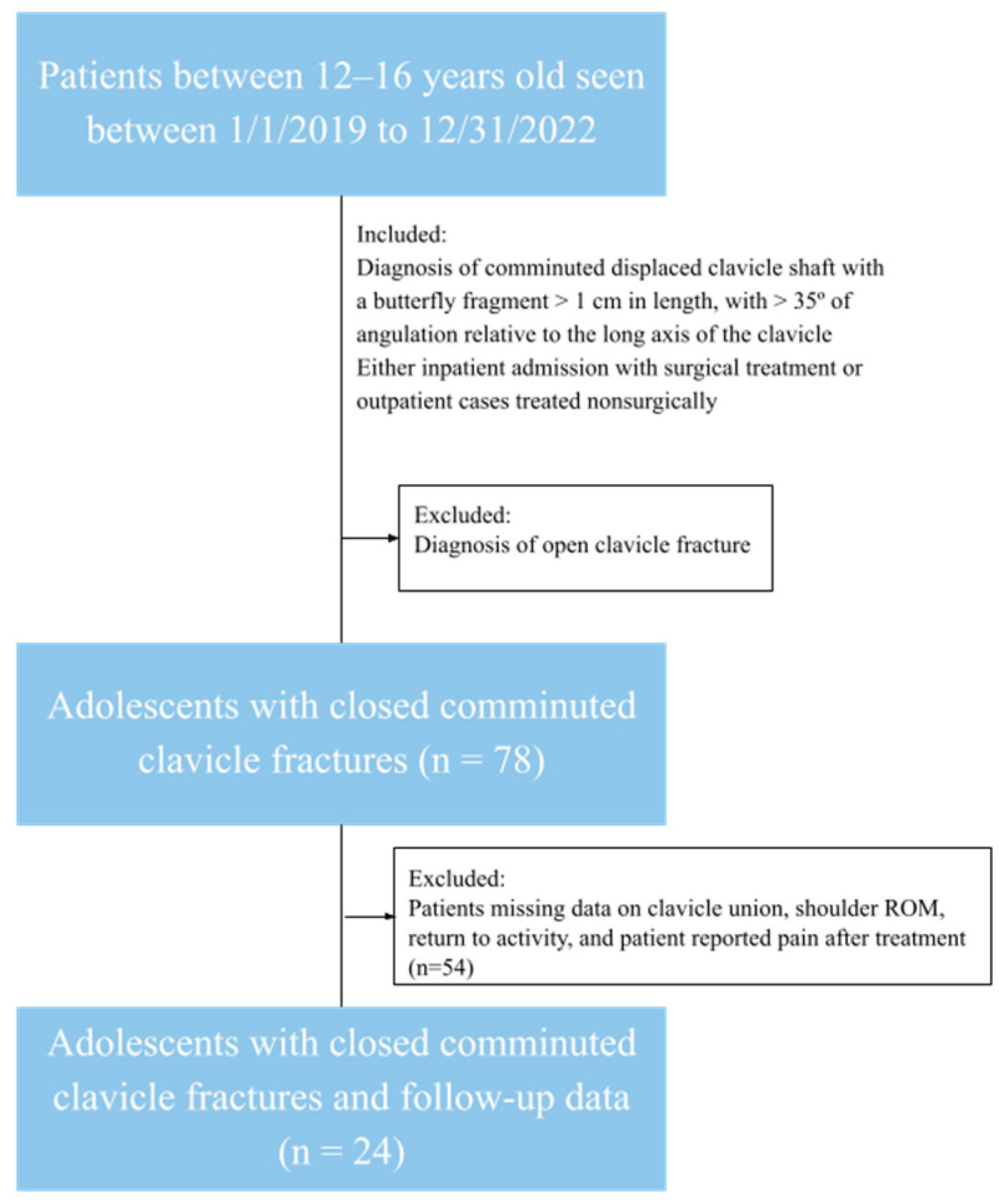 Children 12 01278 g001