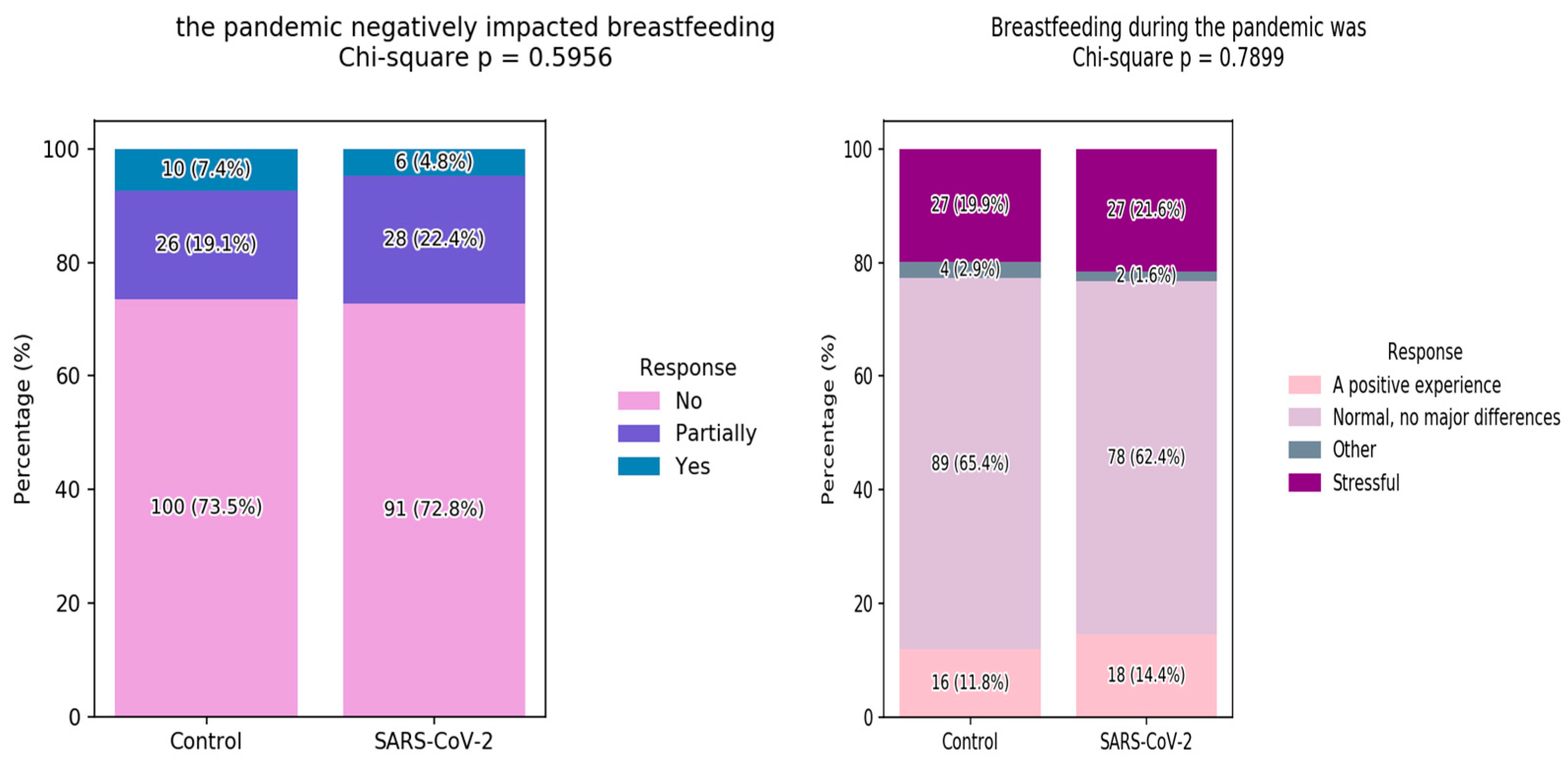 Children 12 01279 g002