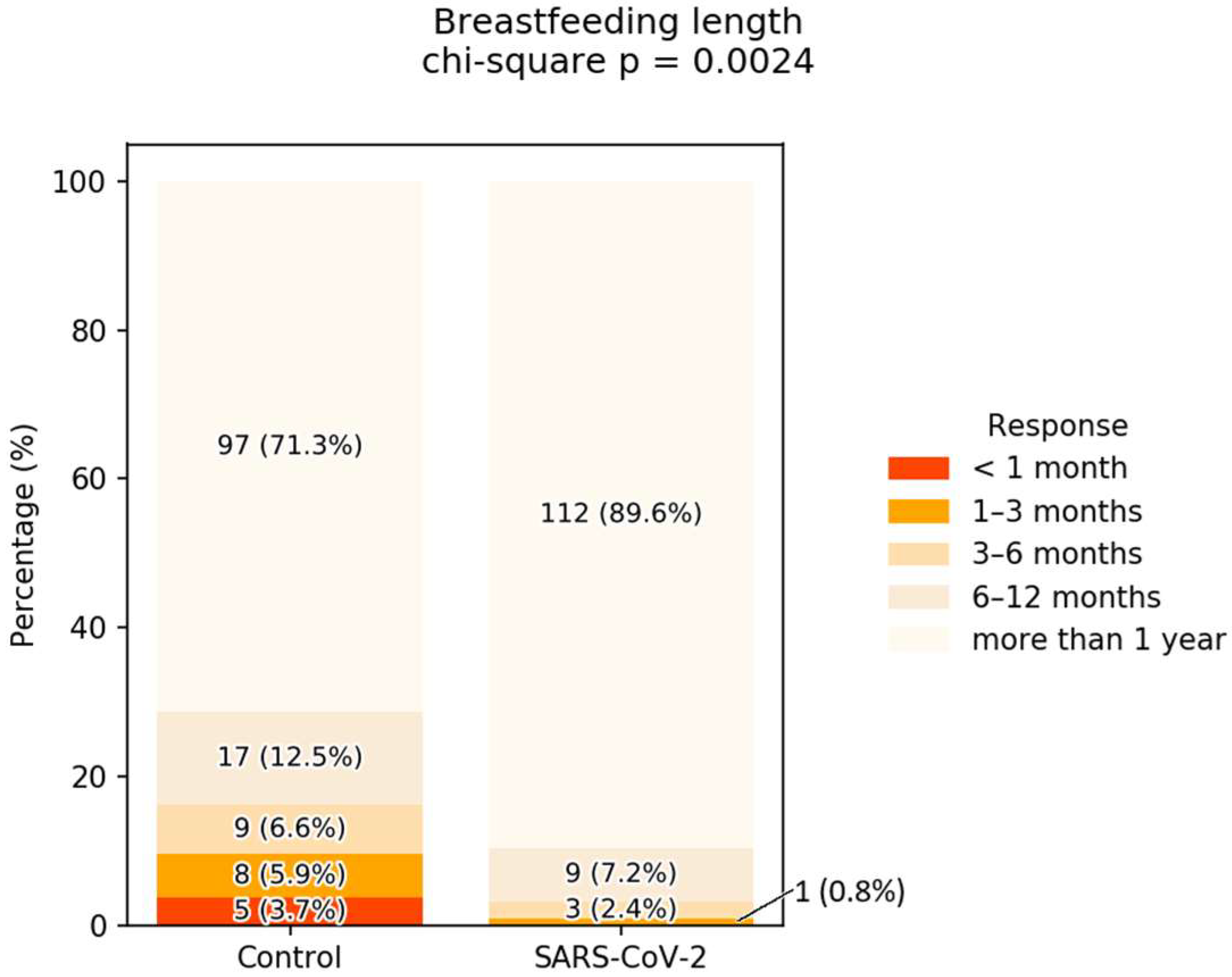 Children 12 01279 g003