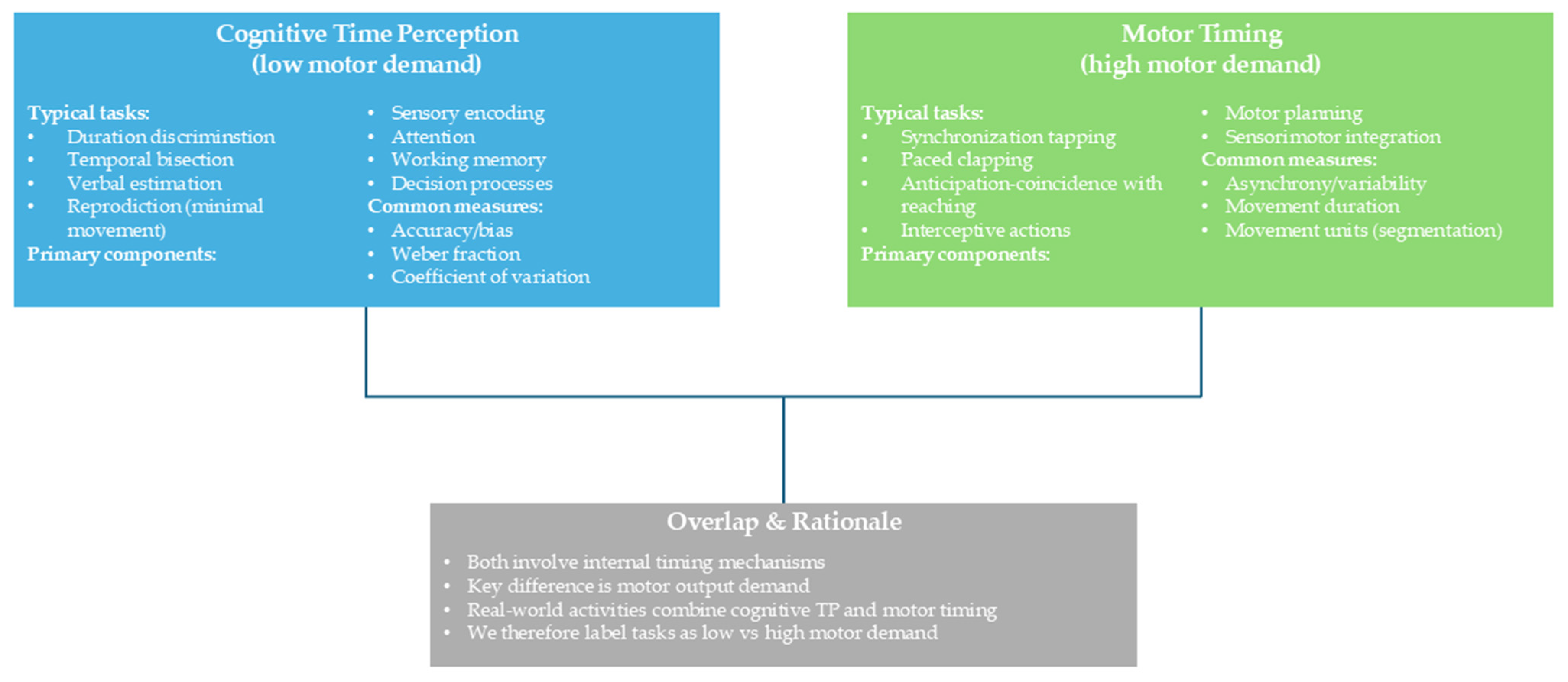 Children 12 01283 g003