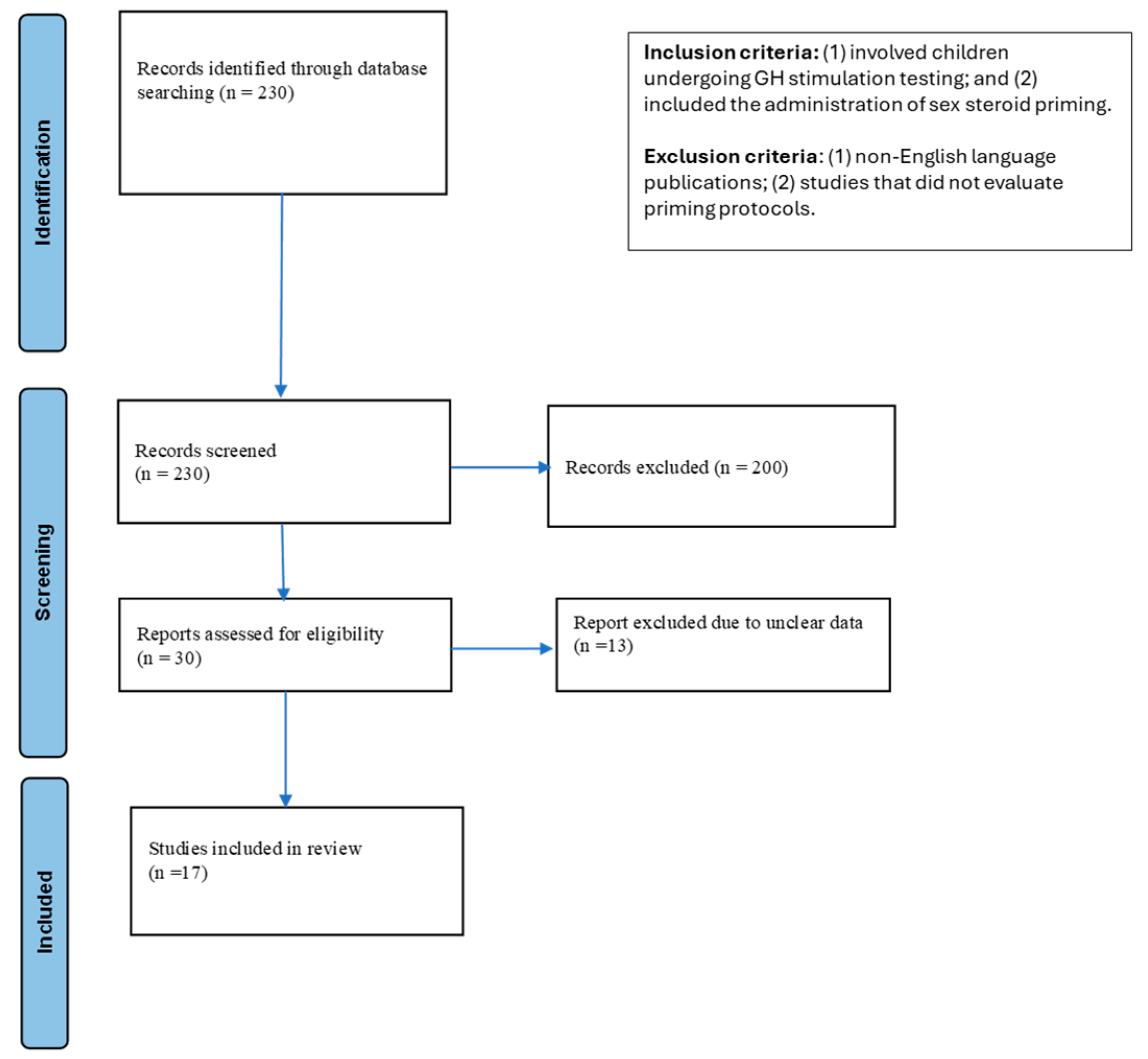 Children 12 01286 g001 Children 12 01286 g001
