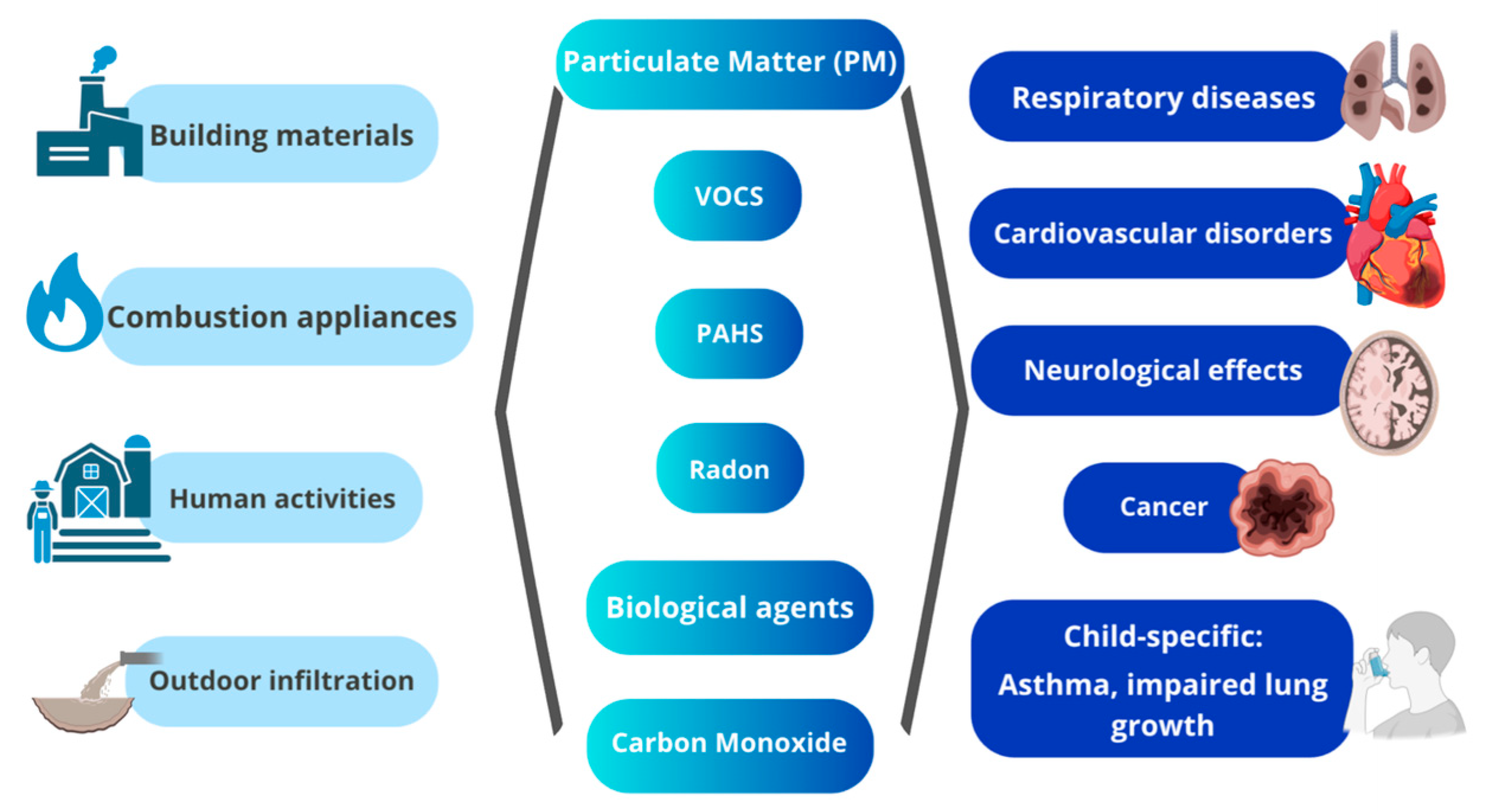 Children 12 01287 g001 Children 12 01287 g001