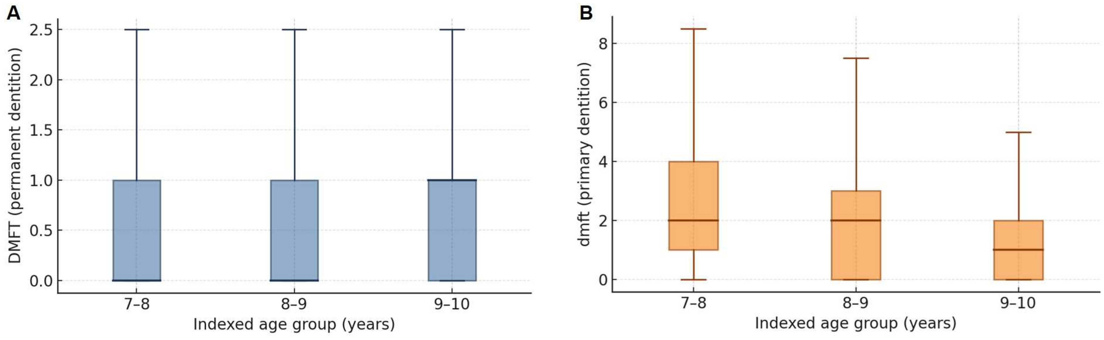 Children 12 01288 g001