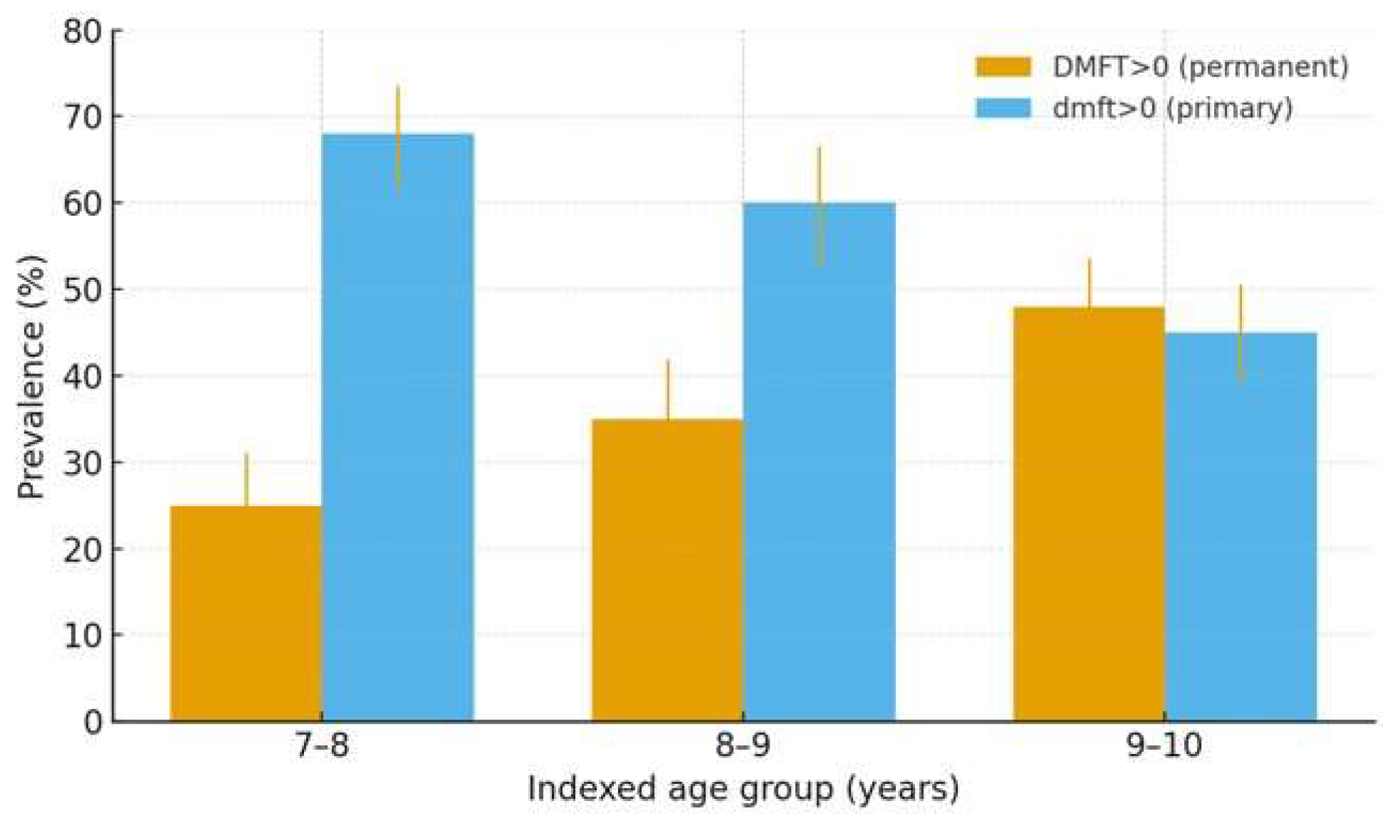 Children 12 01288 g002