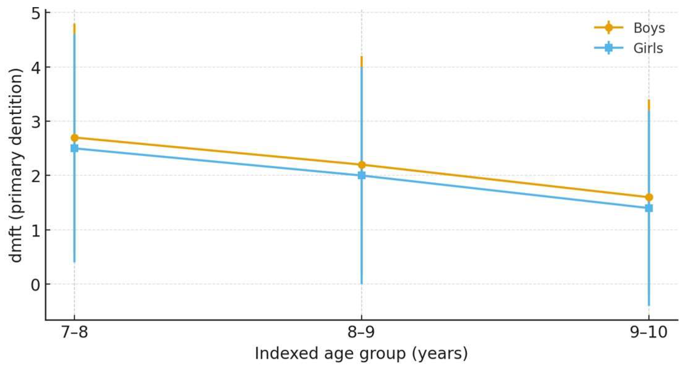 Children 12 01288 g003