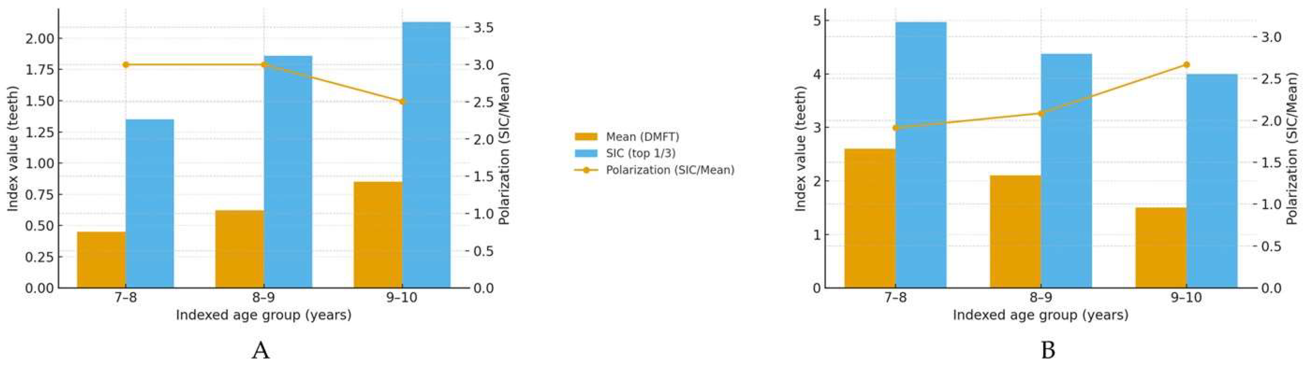 Children 12 01288 g004