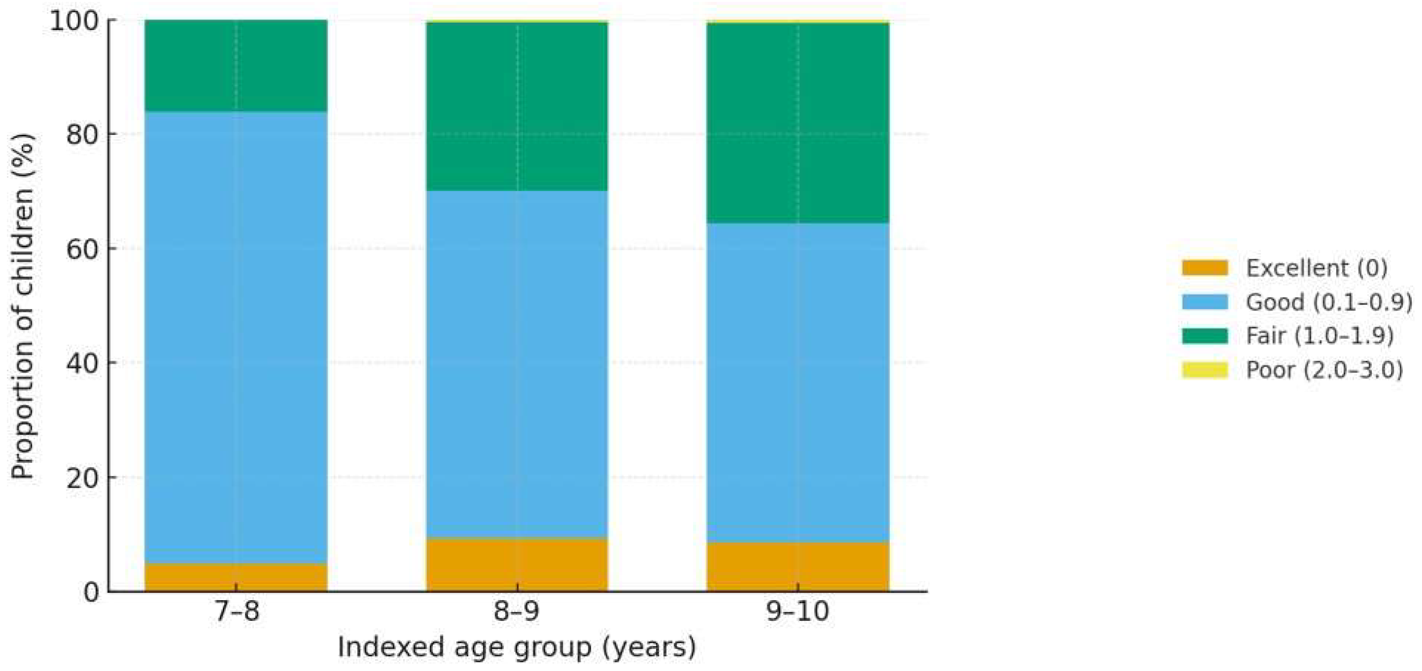 Children 12 01288 g005