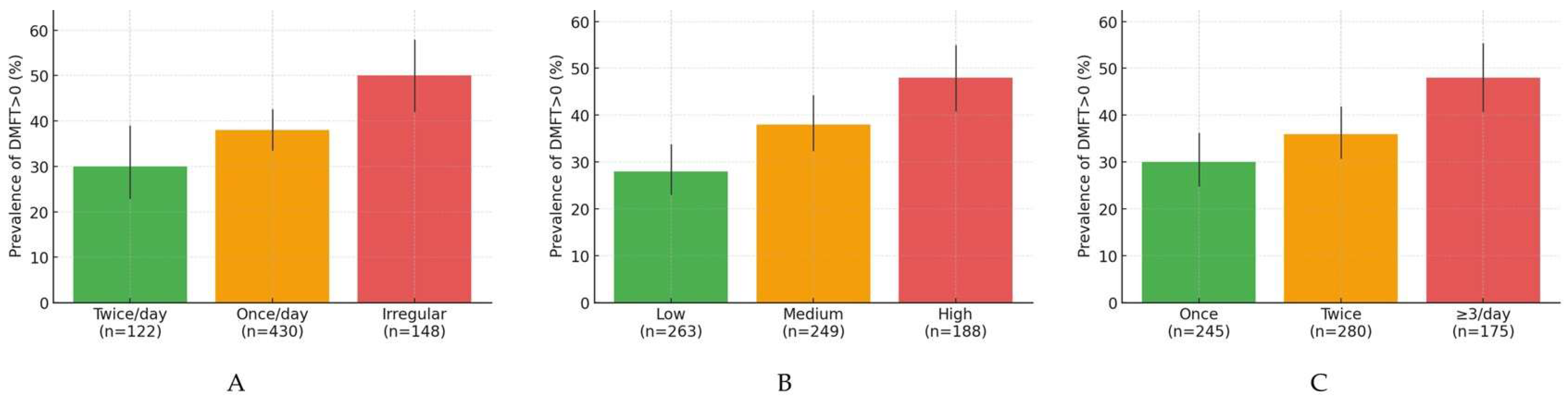 Children 12 01288 g006