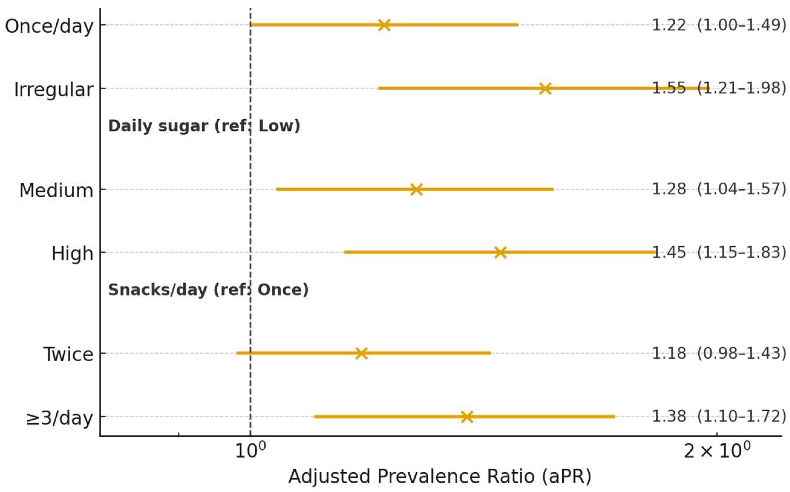 Children 12 01288 g007