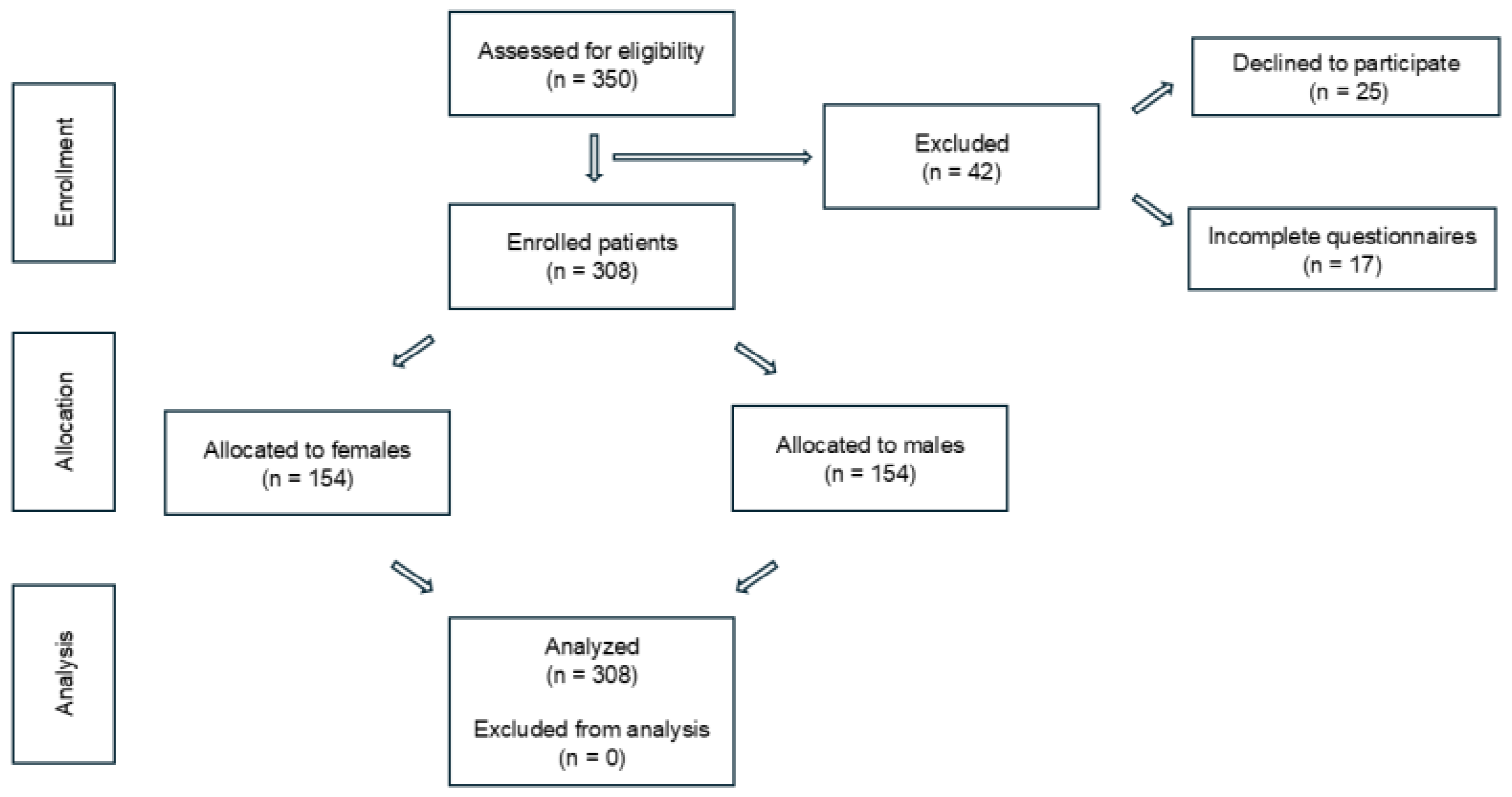 Children 12 01292 g001