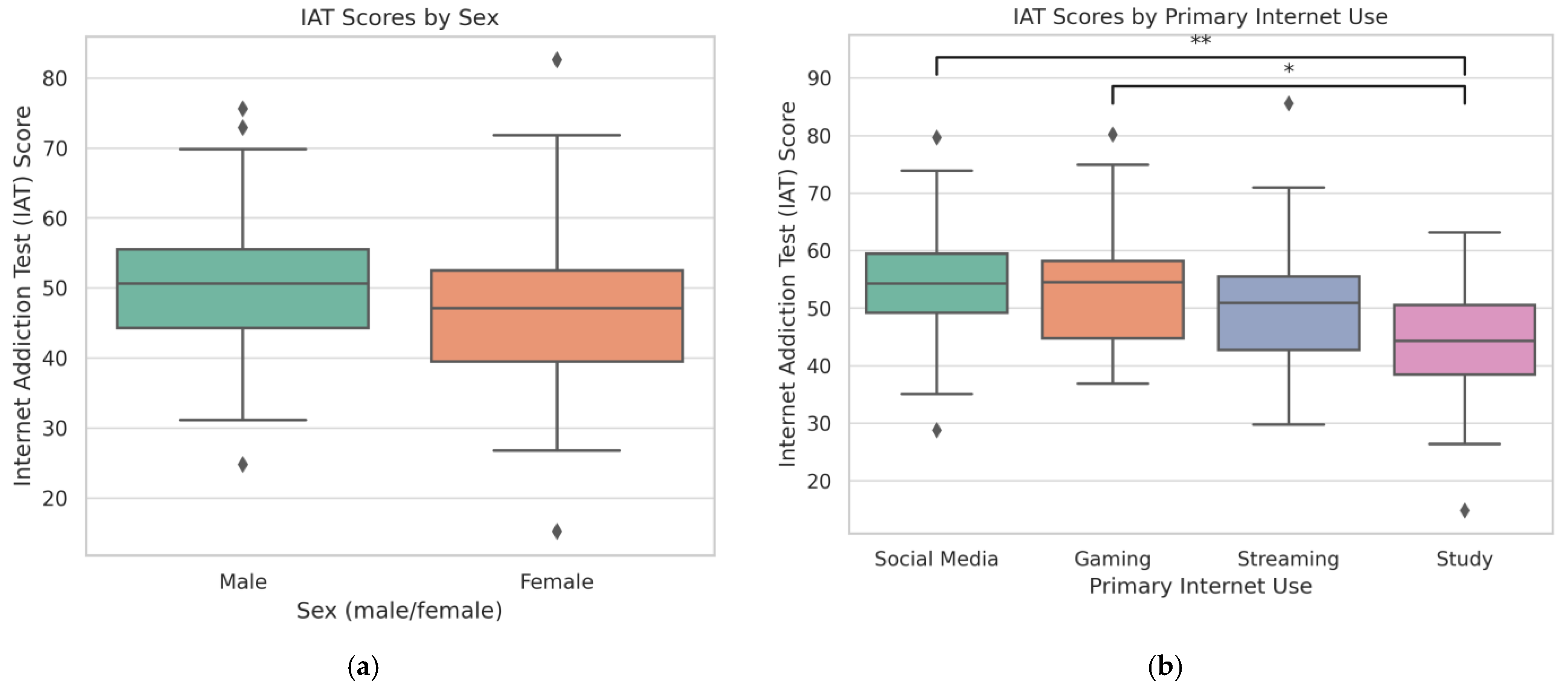 Children 12 01292 g002