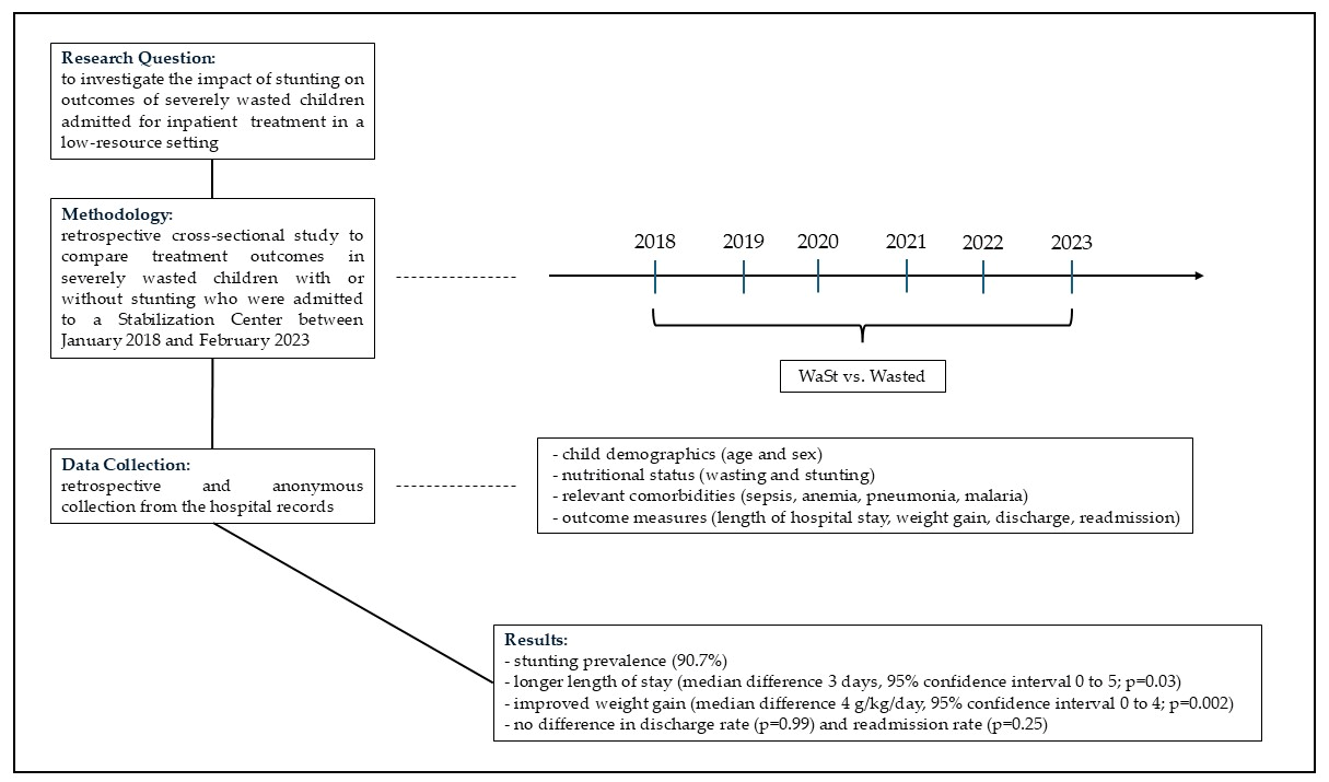 Children 12 01294 g001