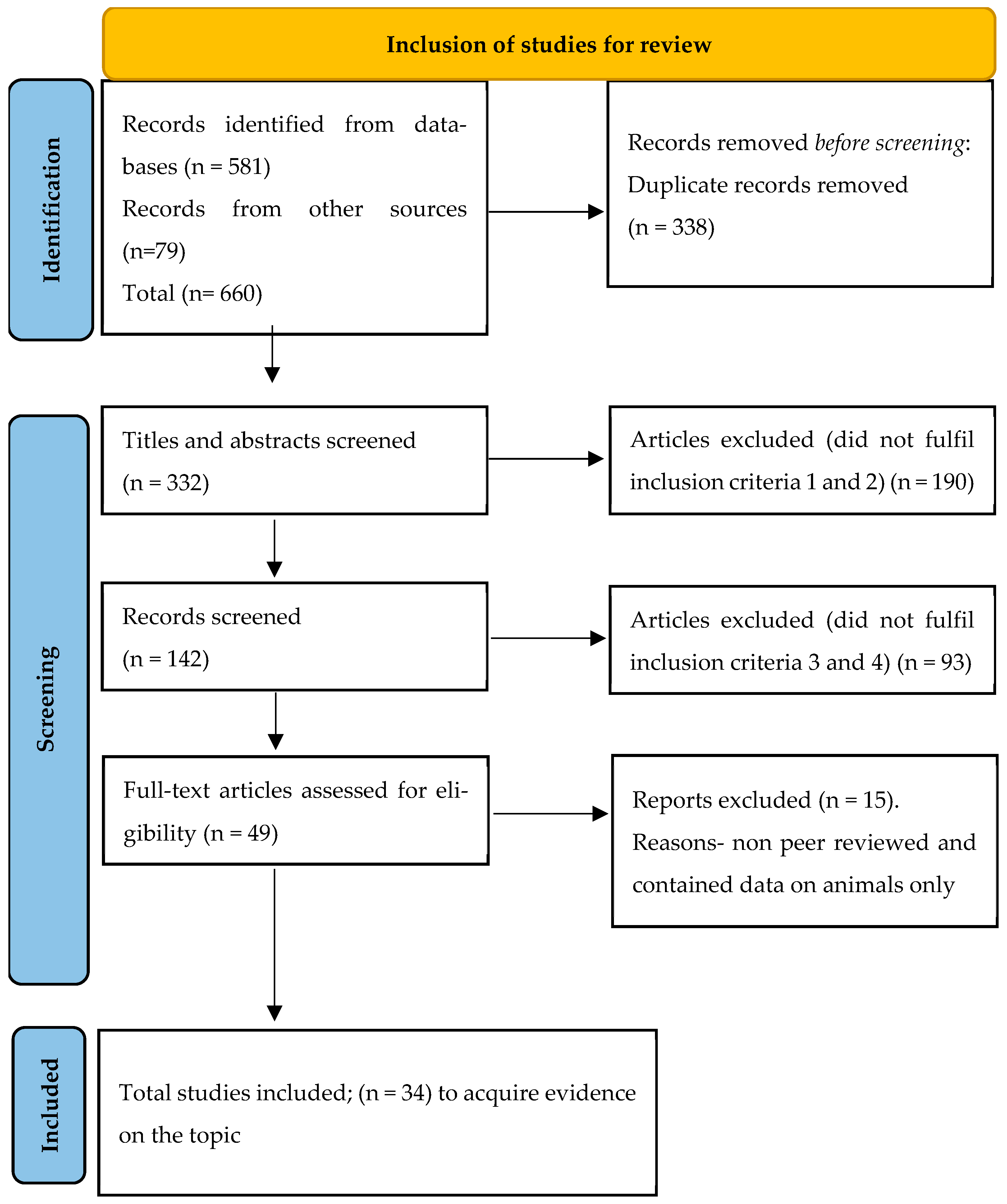 Children 12 01297 g001 Children 12 01297 g001