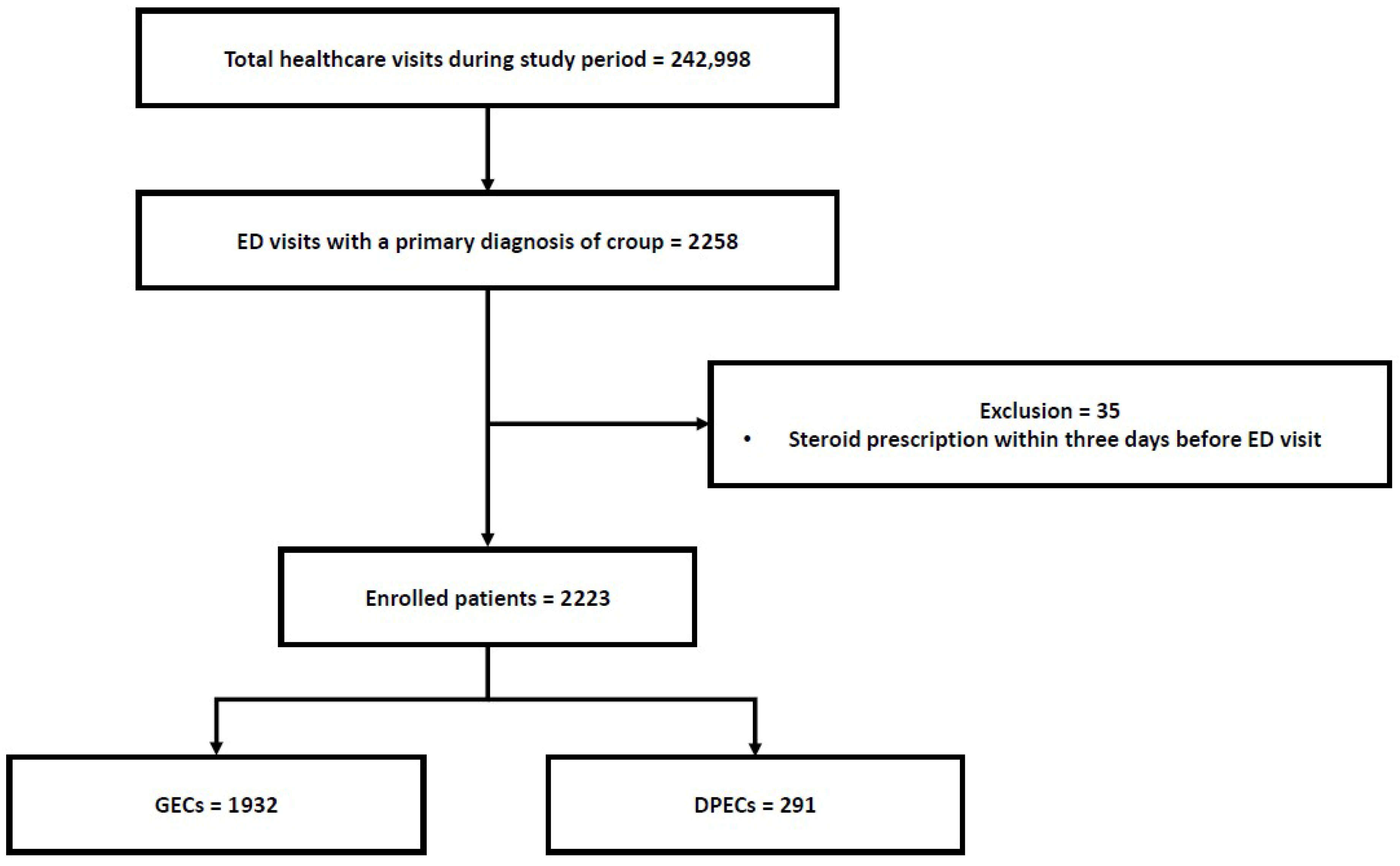 Children 12 01301 g001 Children 12 01301 g001