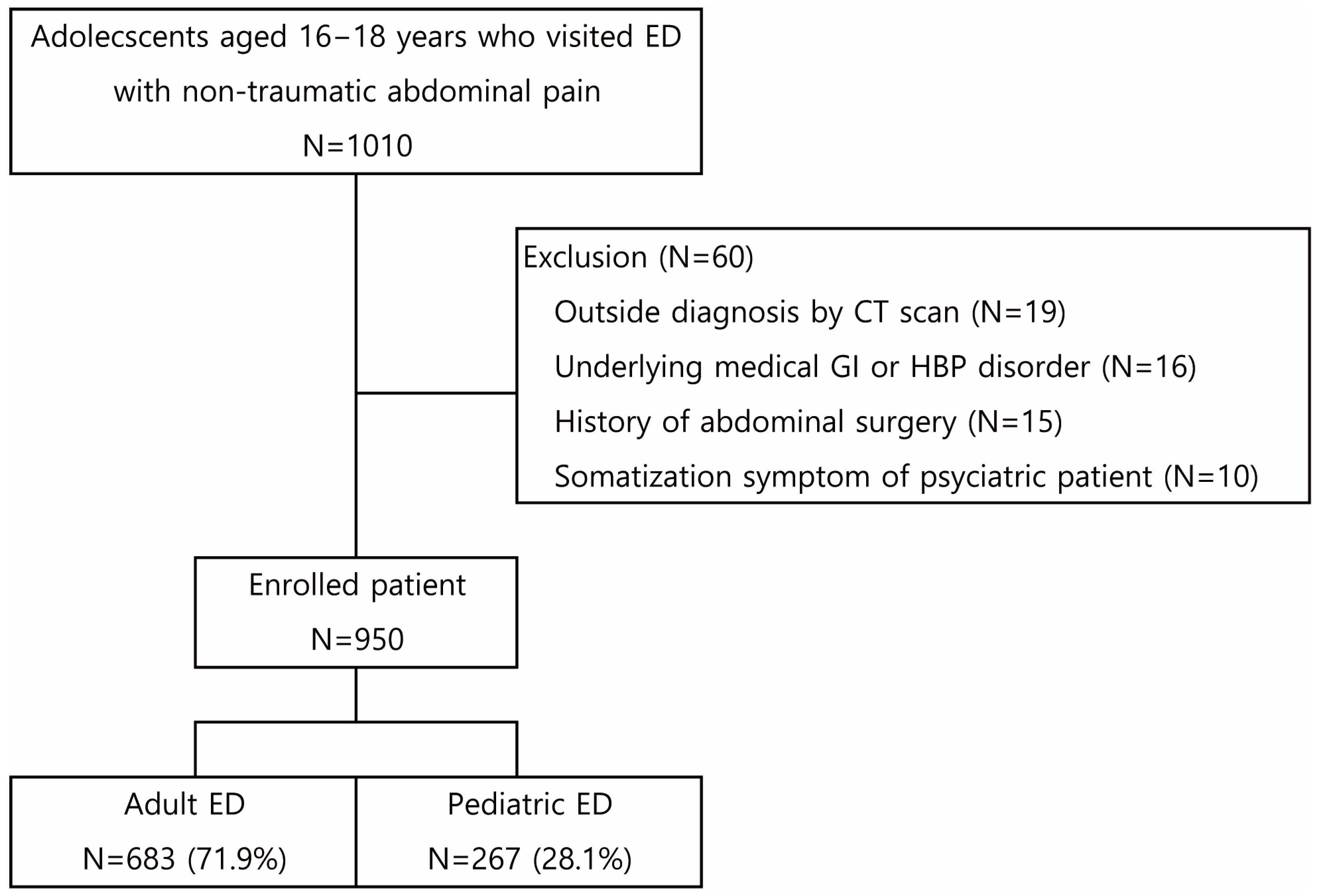 Children 12 01306 g001
