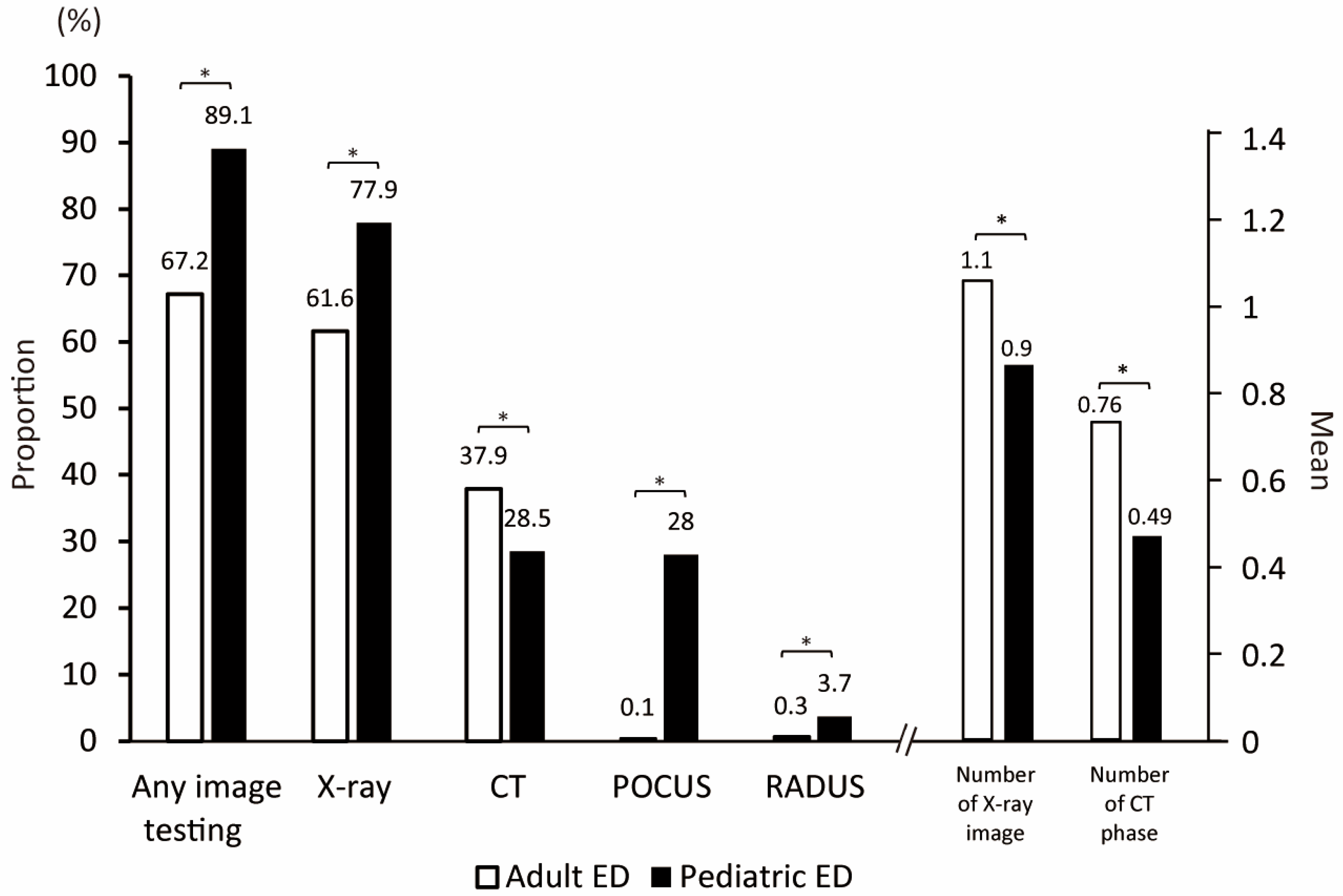 Children 12 01306 g002