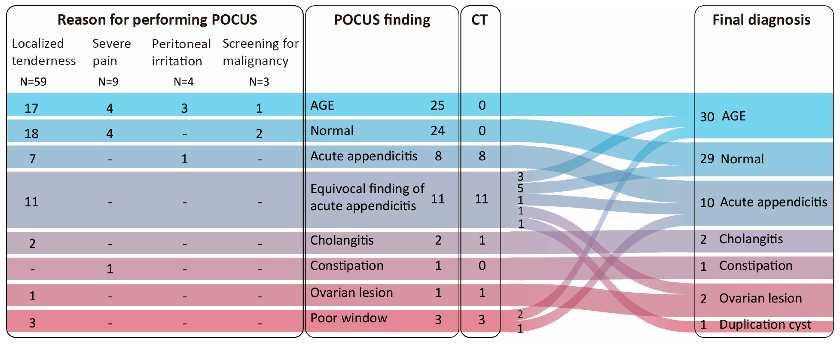 Children 12 01306 g003