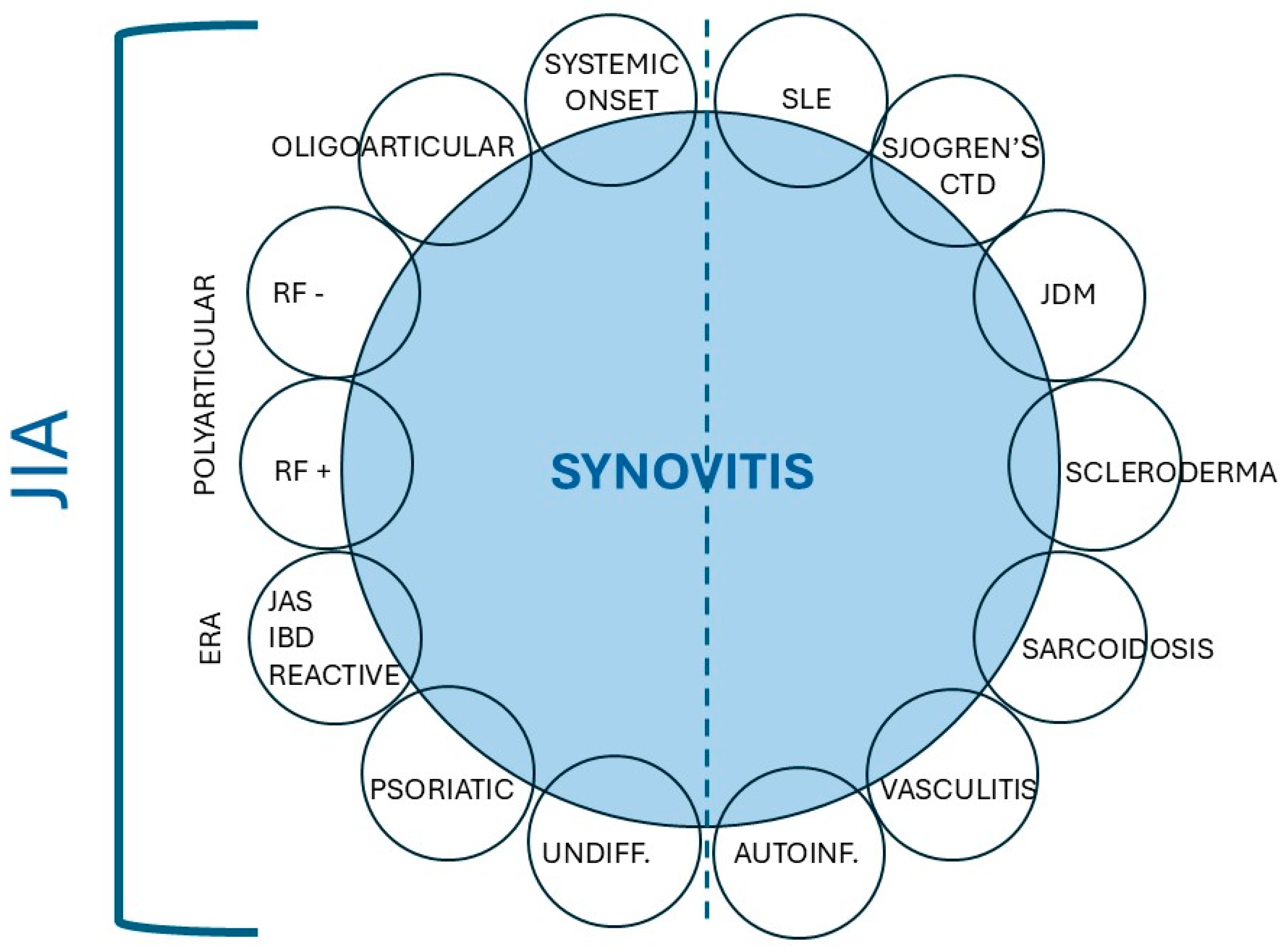 Children 12 01319 g001