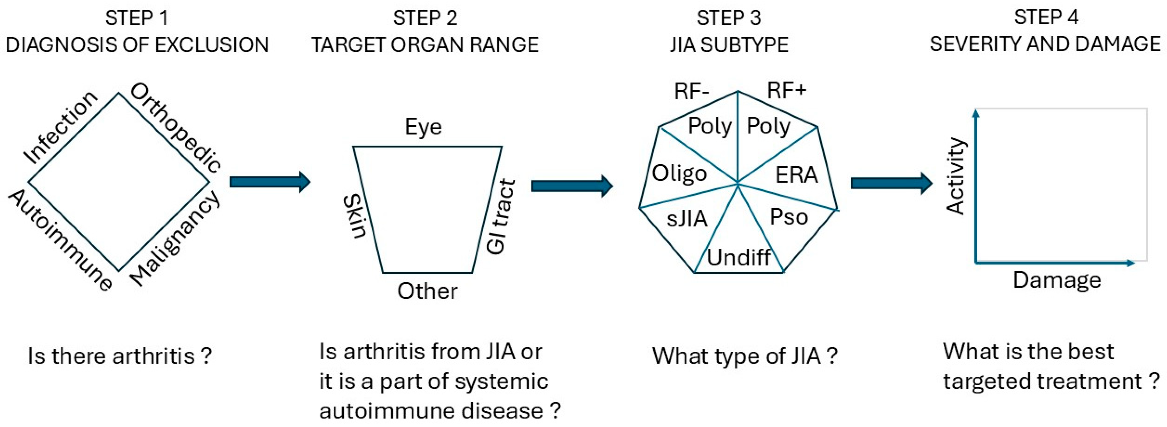 Children 12 01319 g002