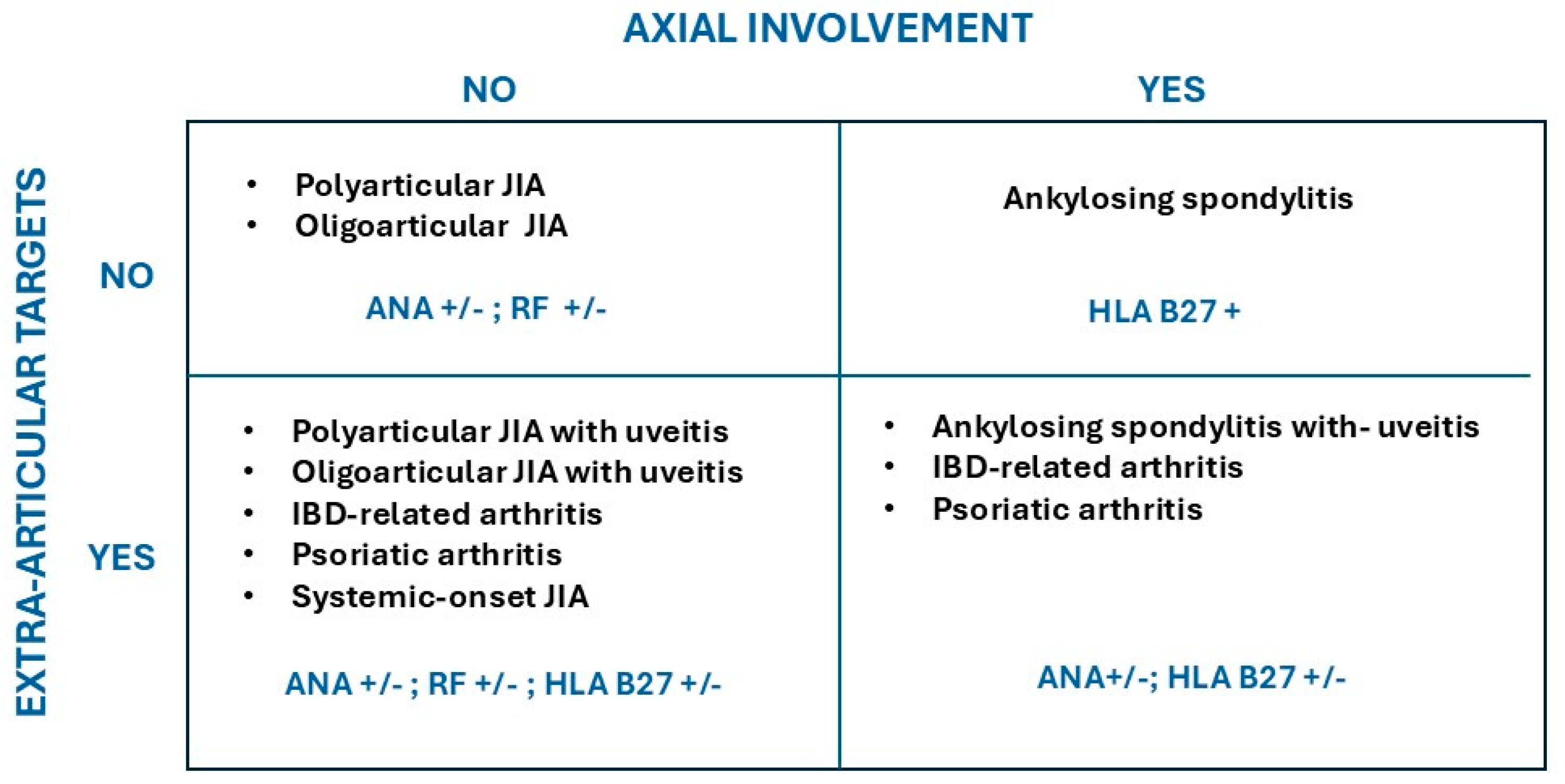 Children 12 01319 g003
