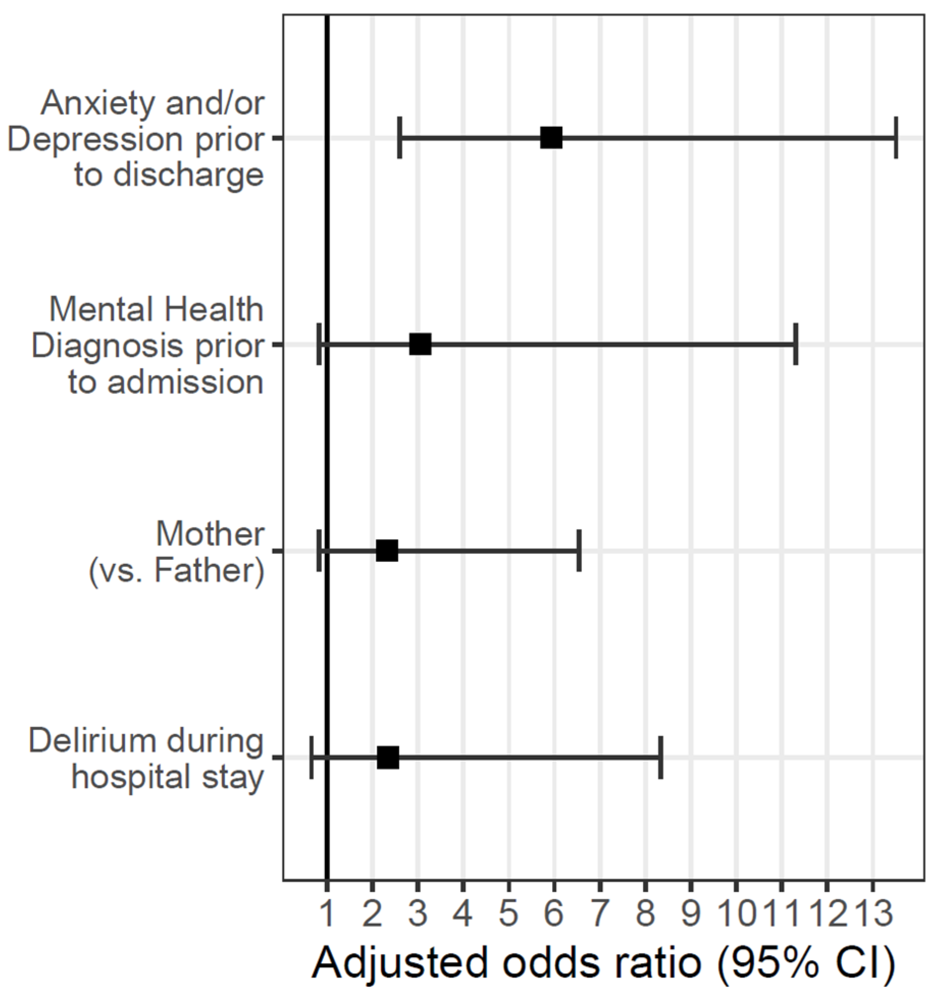 Children 12 01321 g001