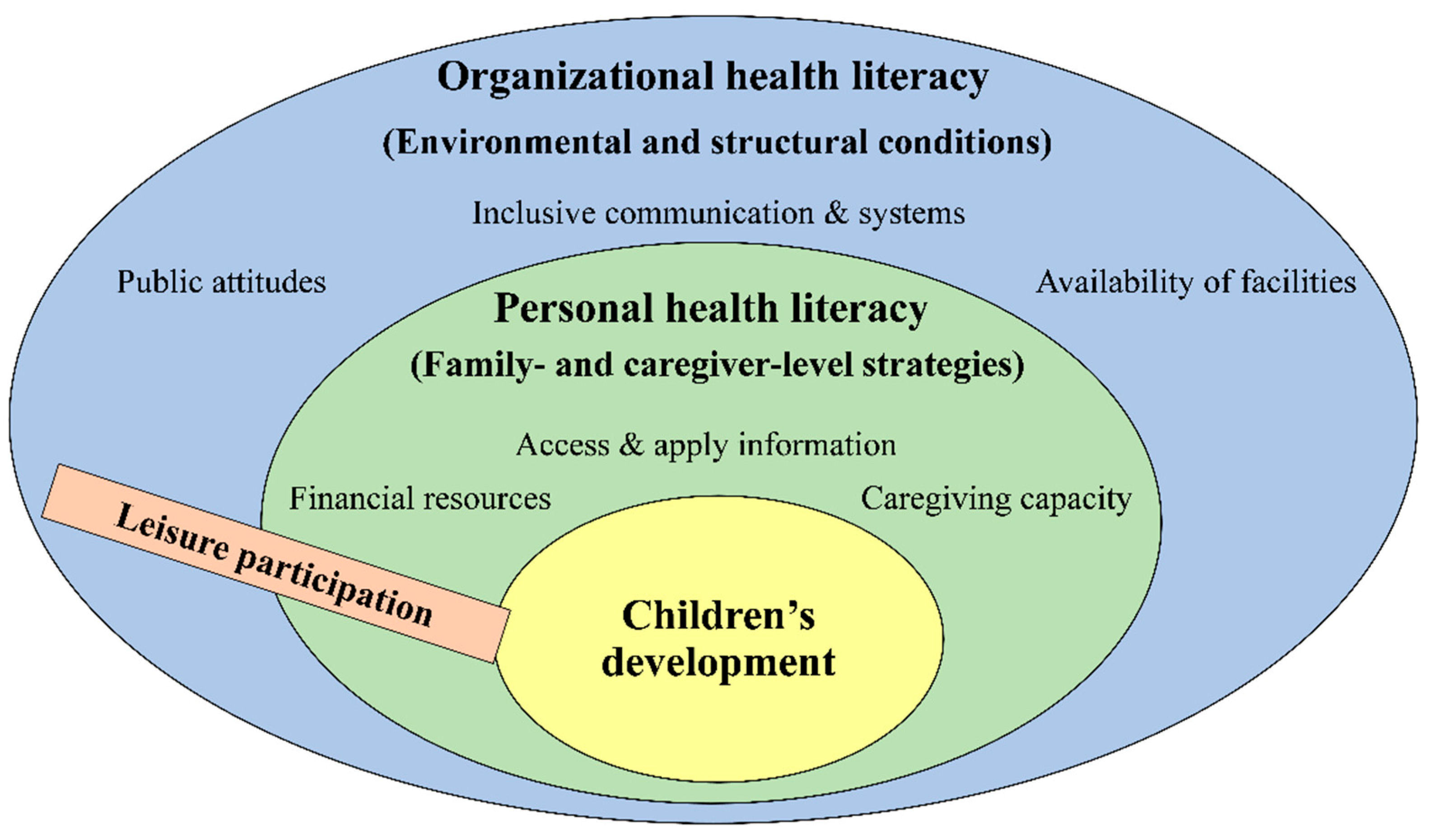 Children 12 01326 g001