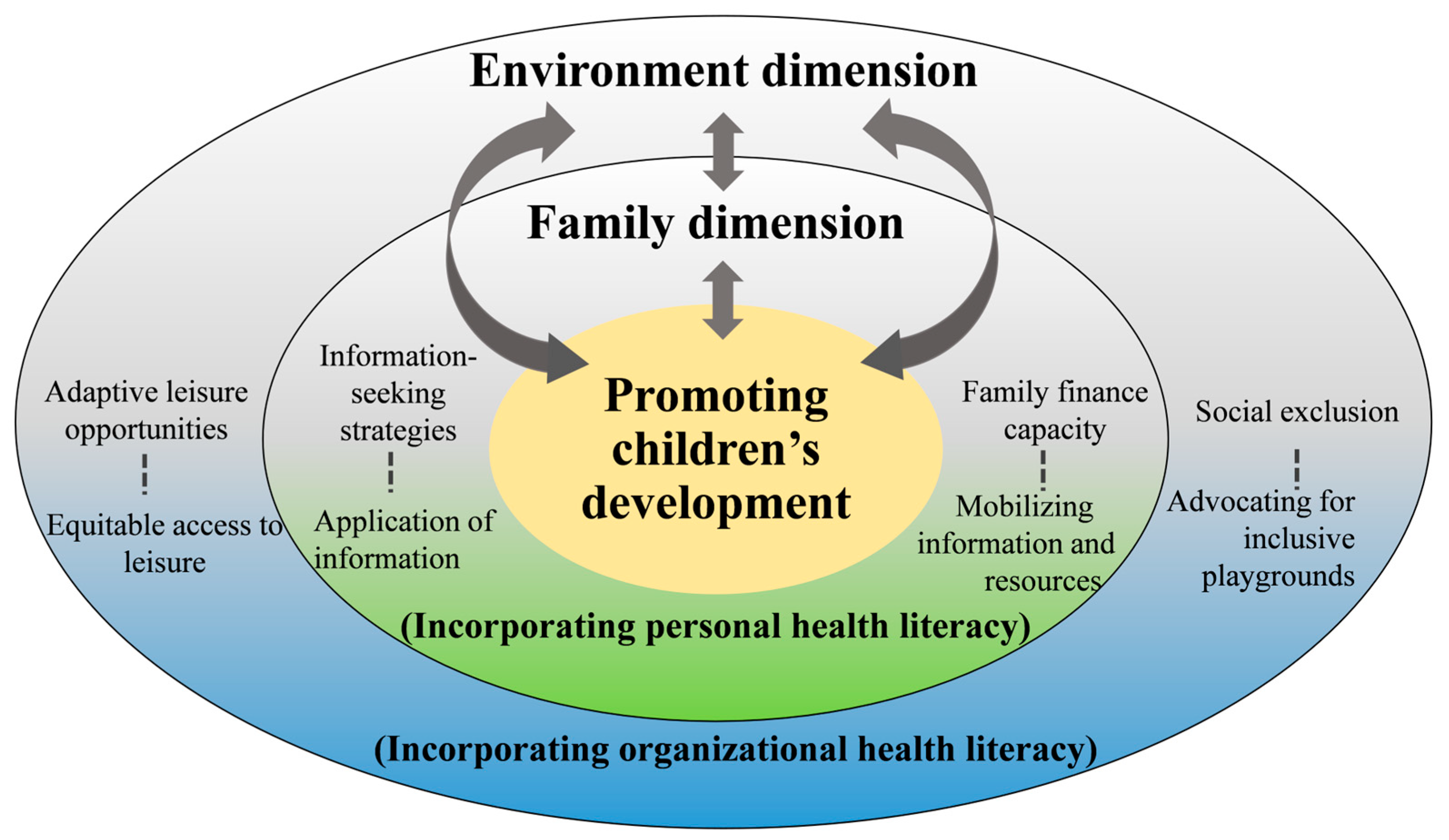 Children 12 01326 g002