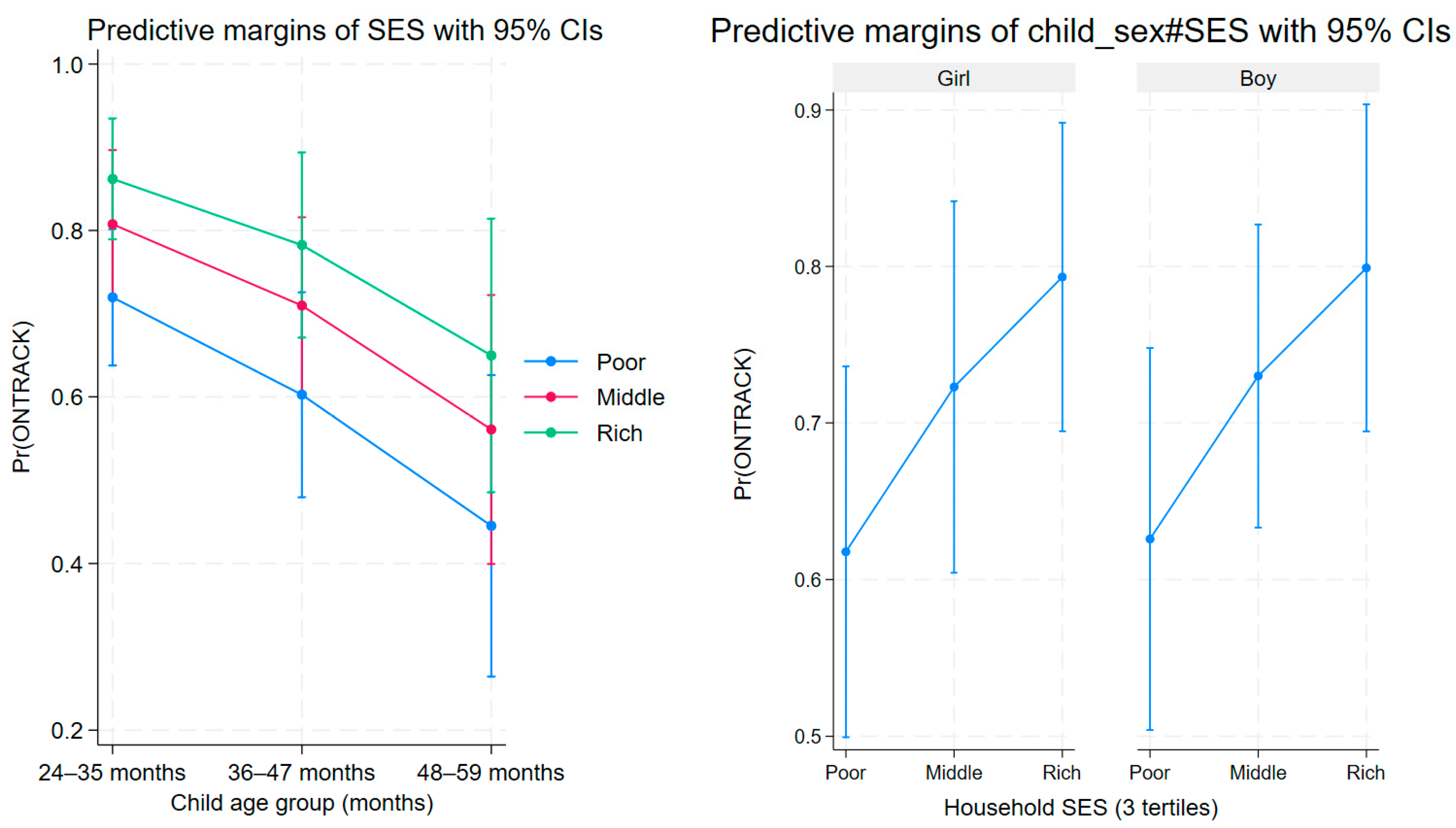 Children 12 01329 g001