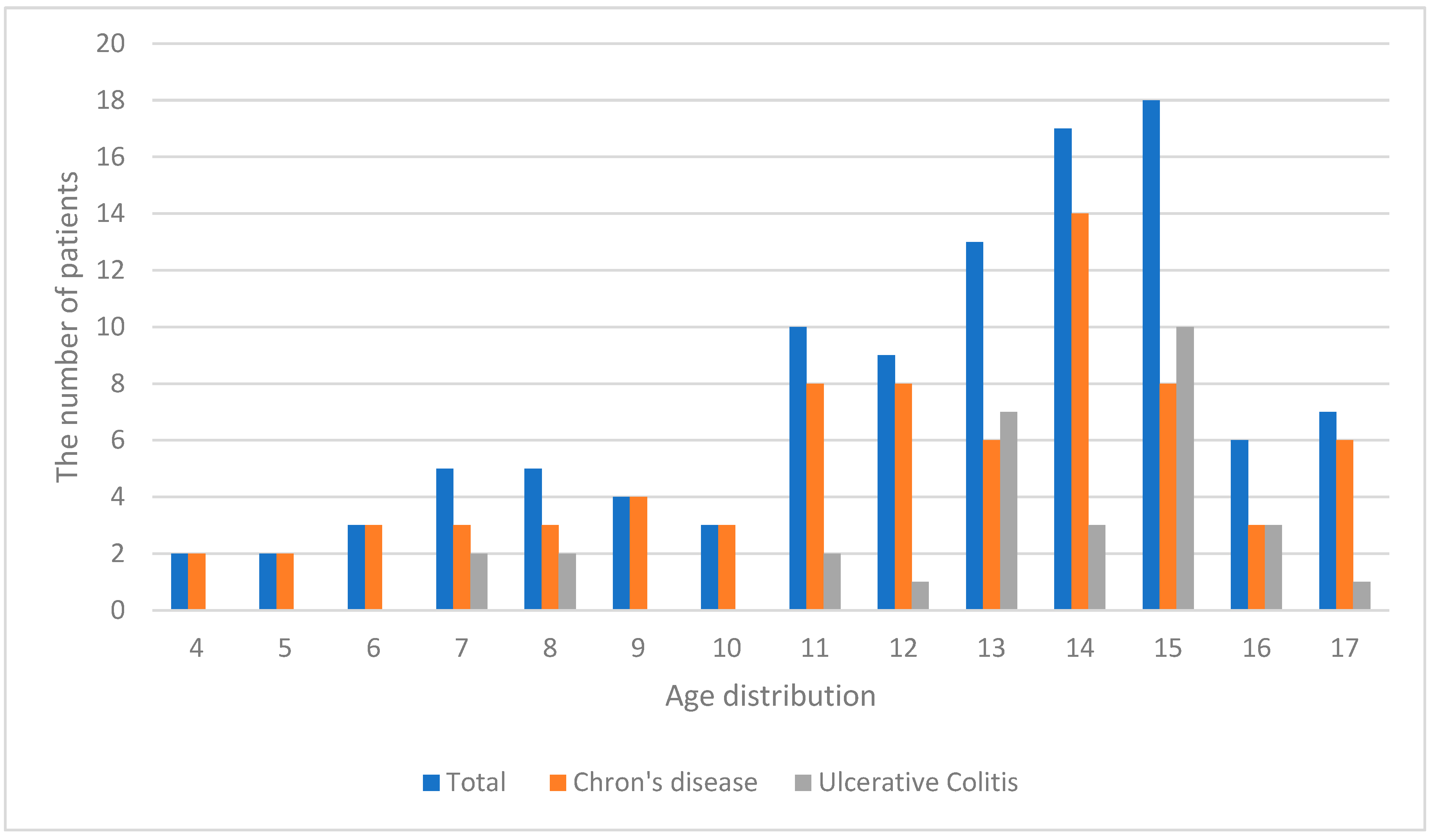 Children 12 01334 g001 Children 12 01334 g001