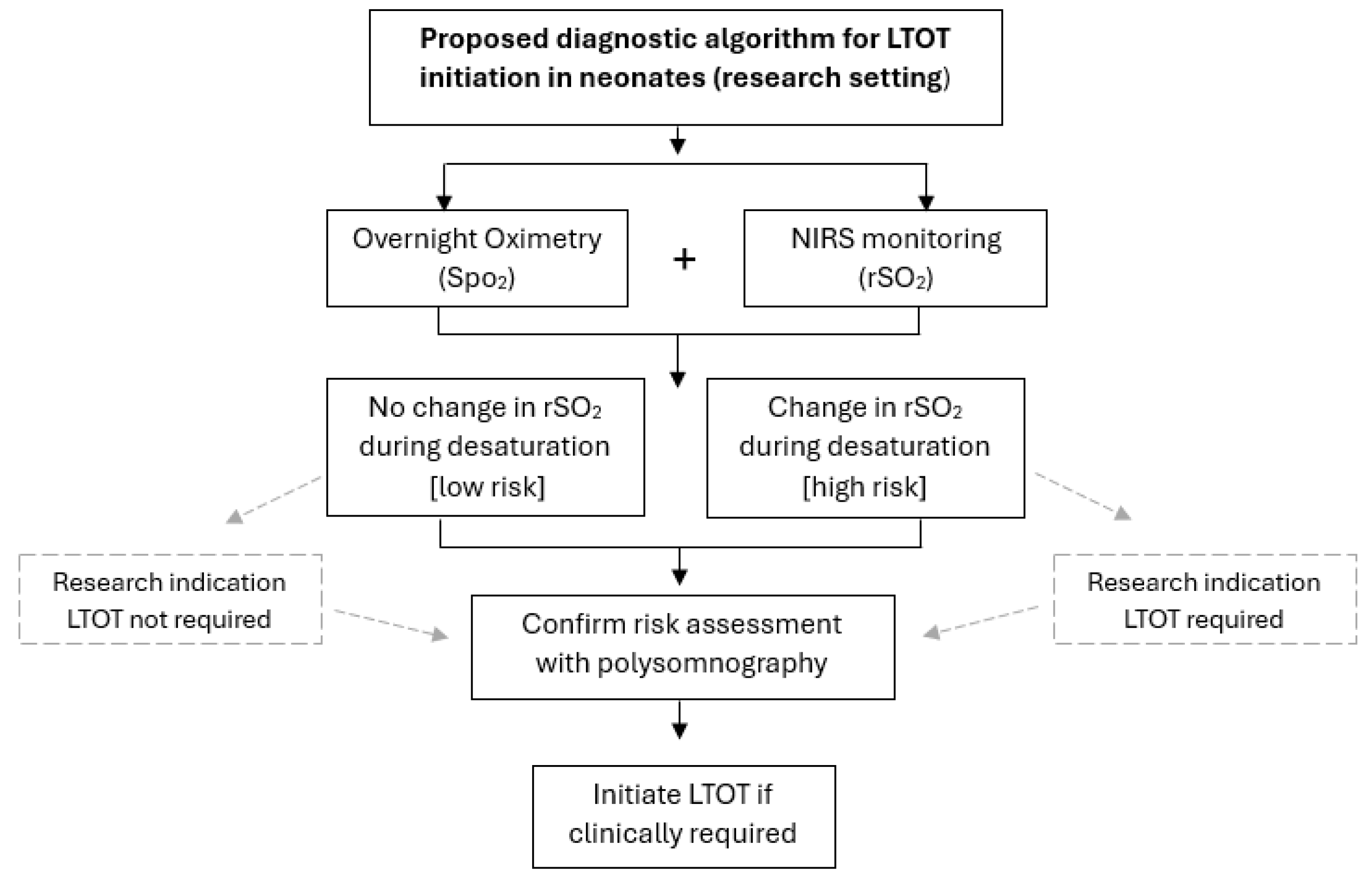 Children 12 01341 g001 Children 12 01341 g001