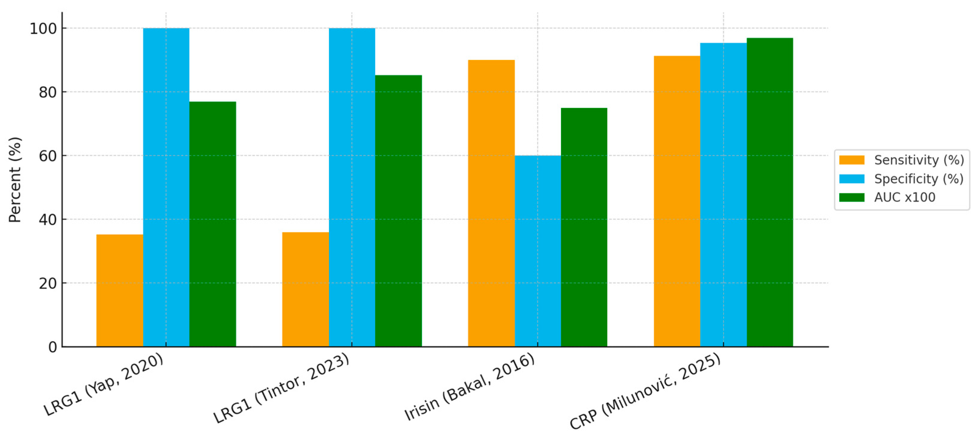 Children 12 01342 g002