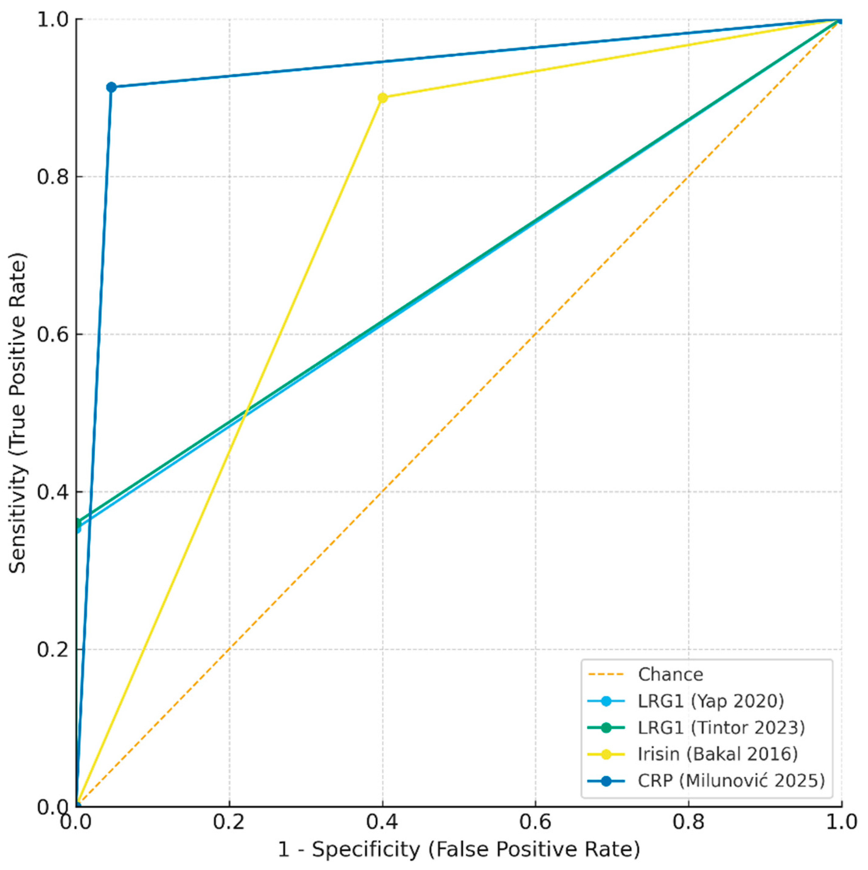 Children 12 01342 g003