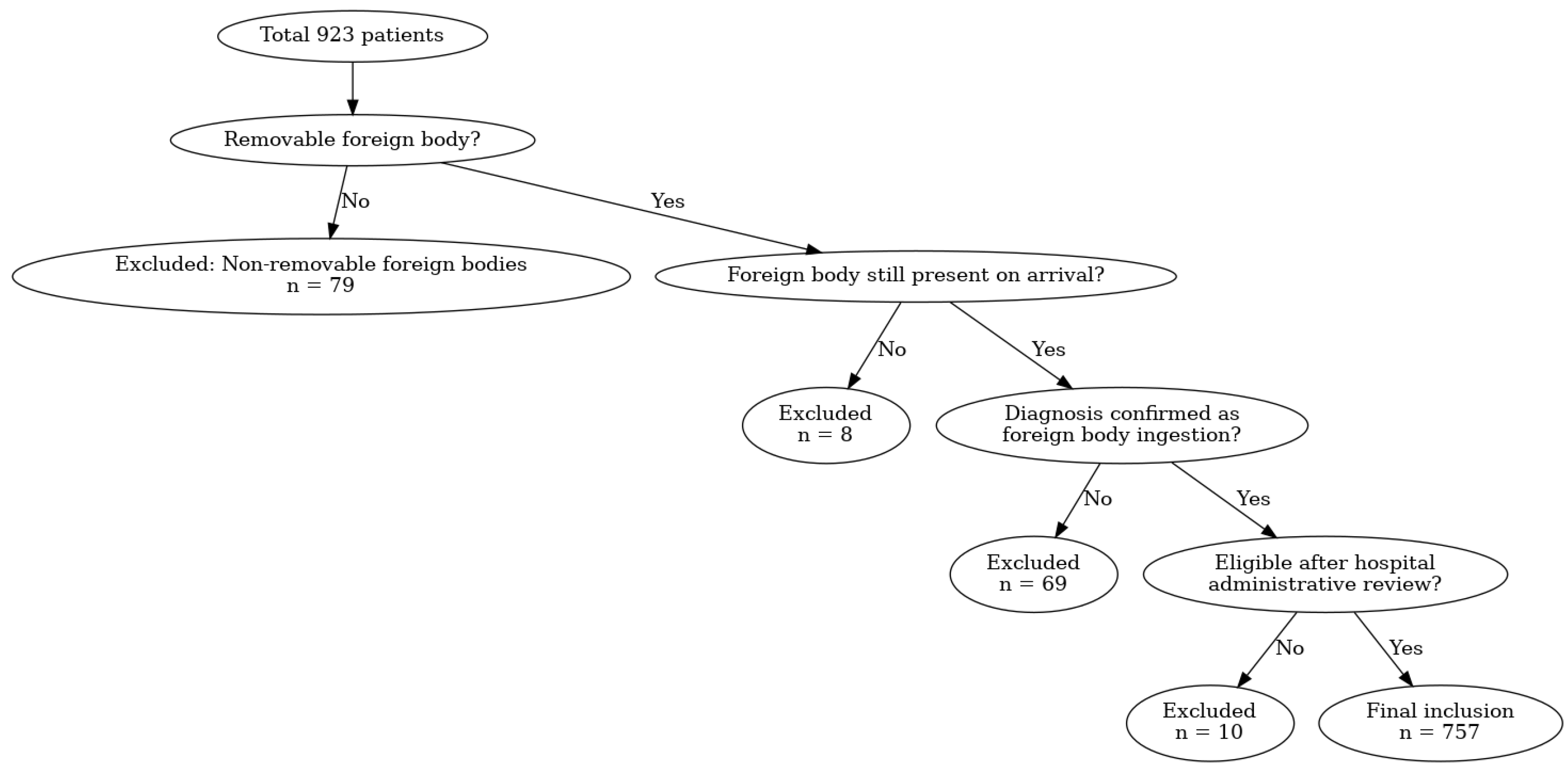 Children 12 01344 g001