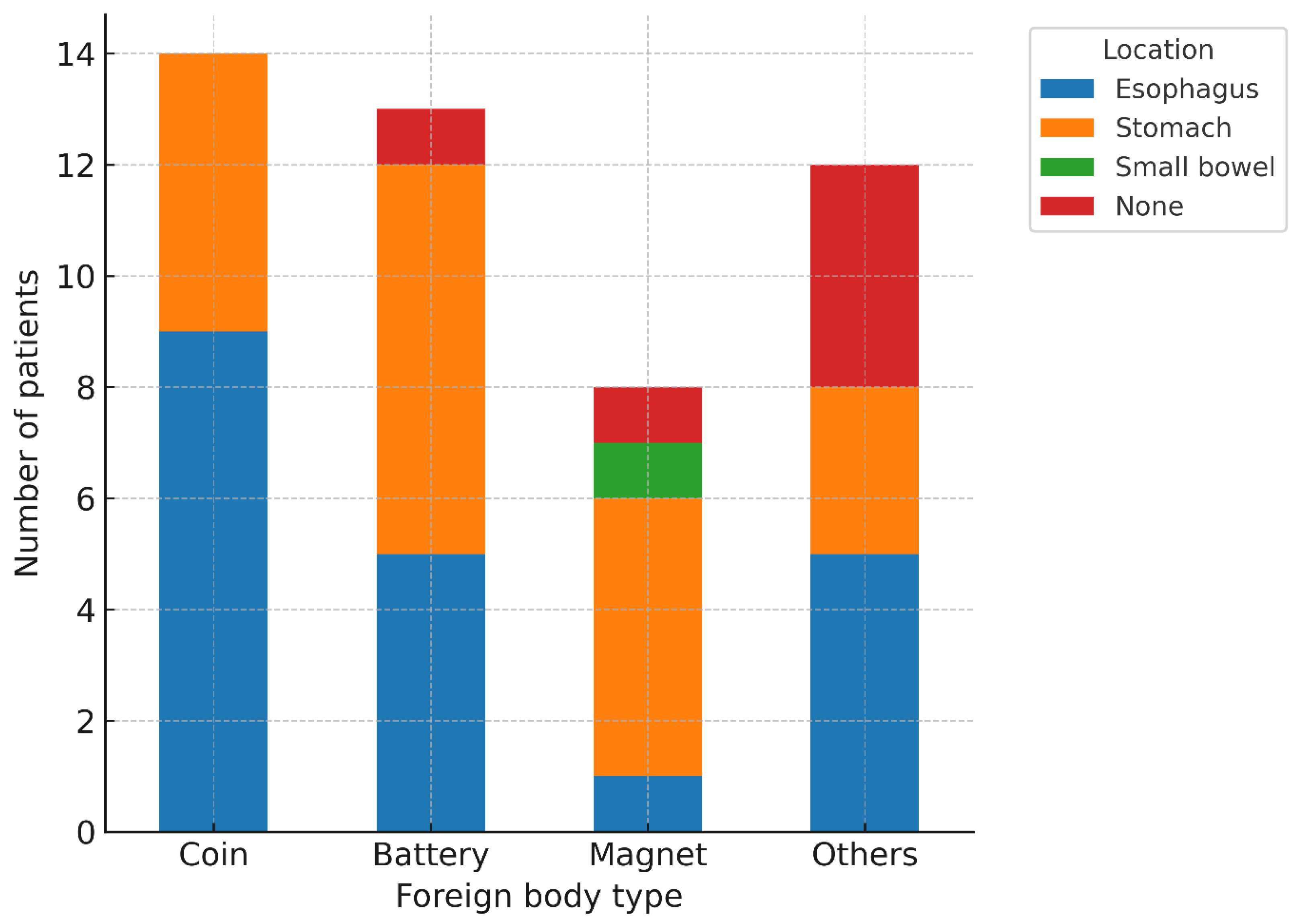 Children 12 01344 g003