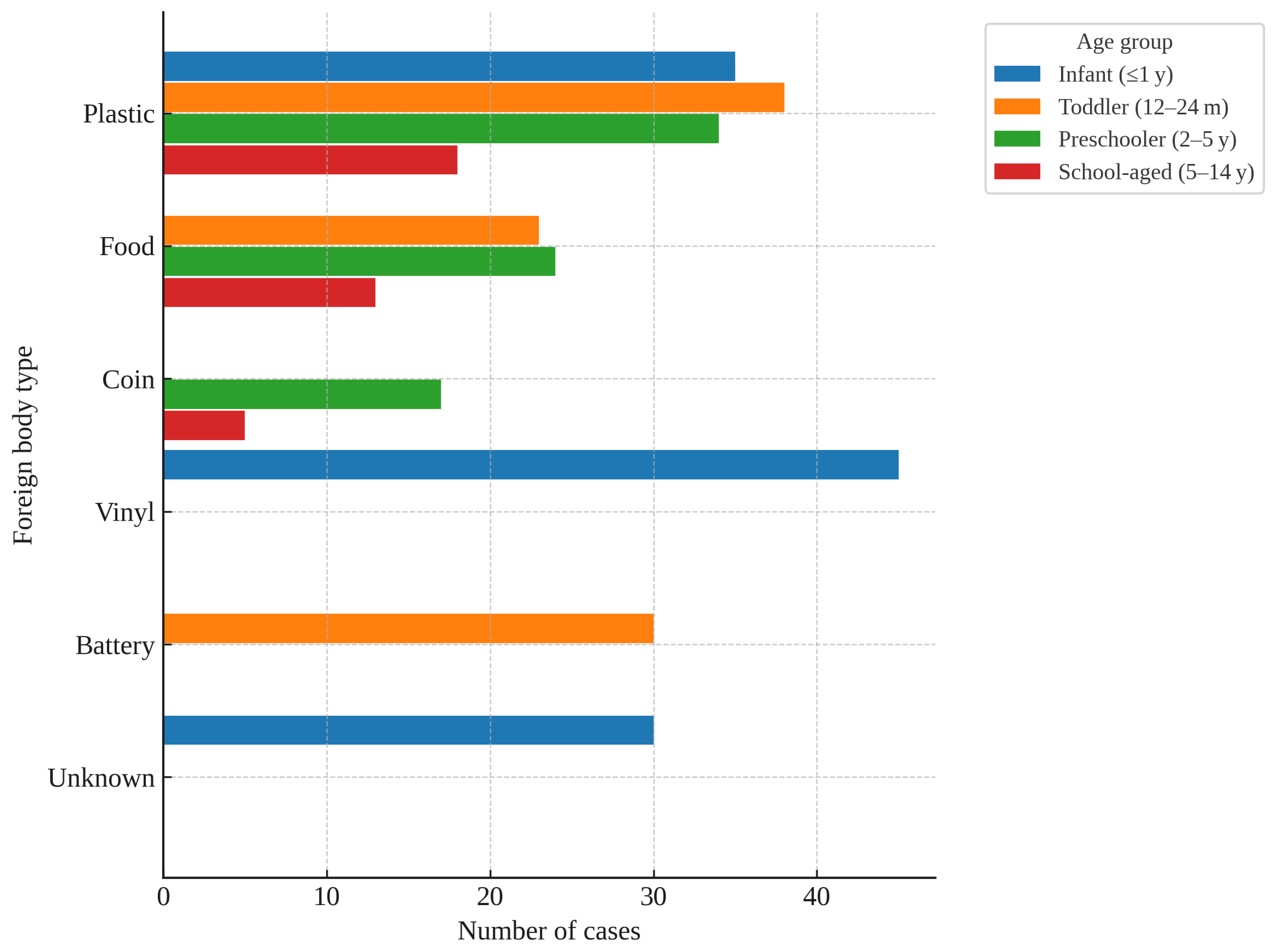 Children 12 01344 g004