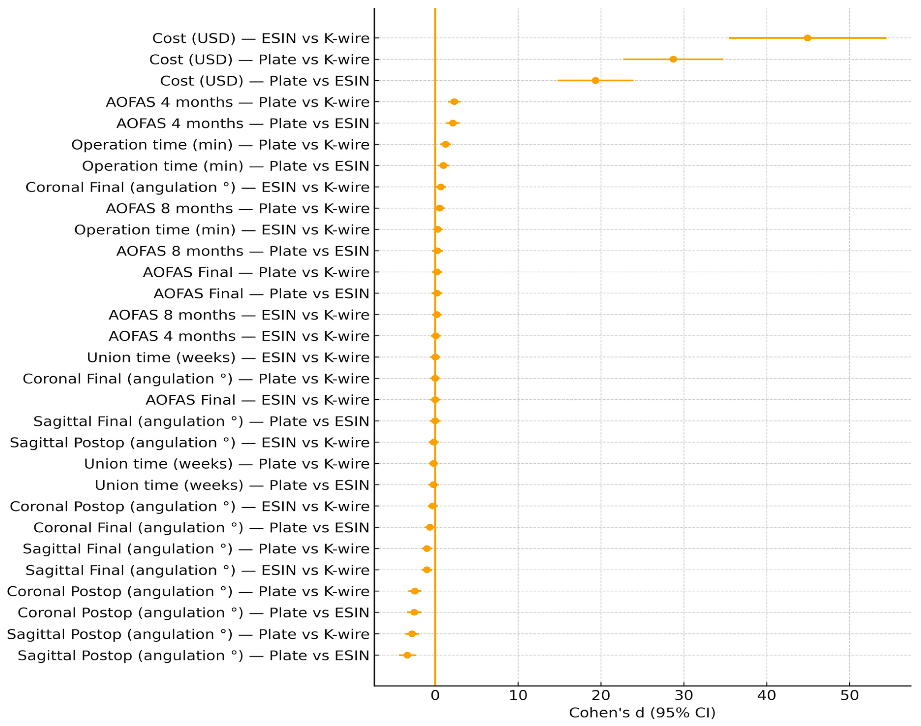 Children 12 01345 g004
