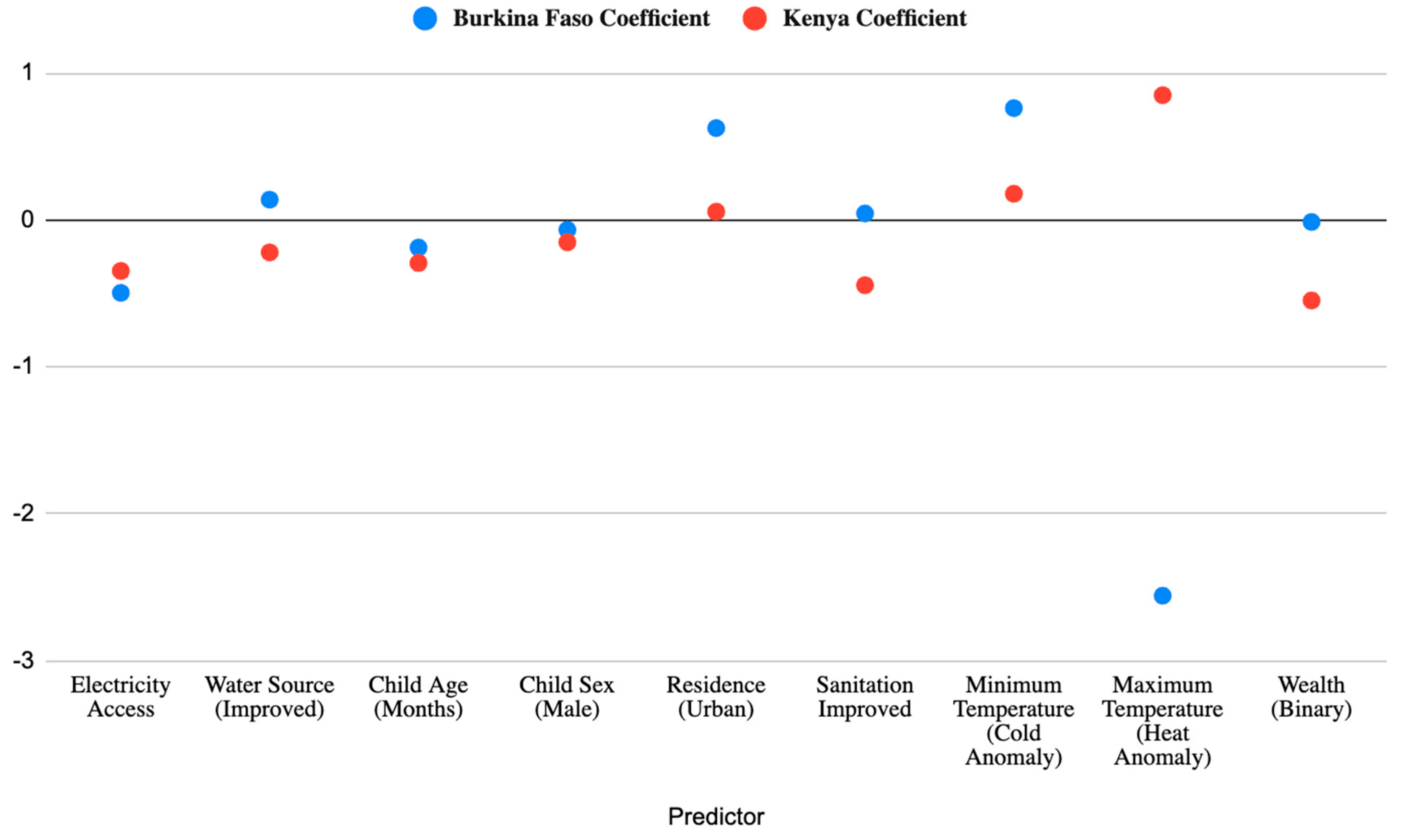 Children 12 01346 g003 Children 12 01346 g003