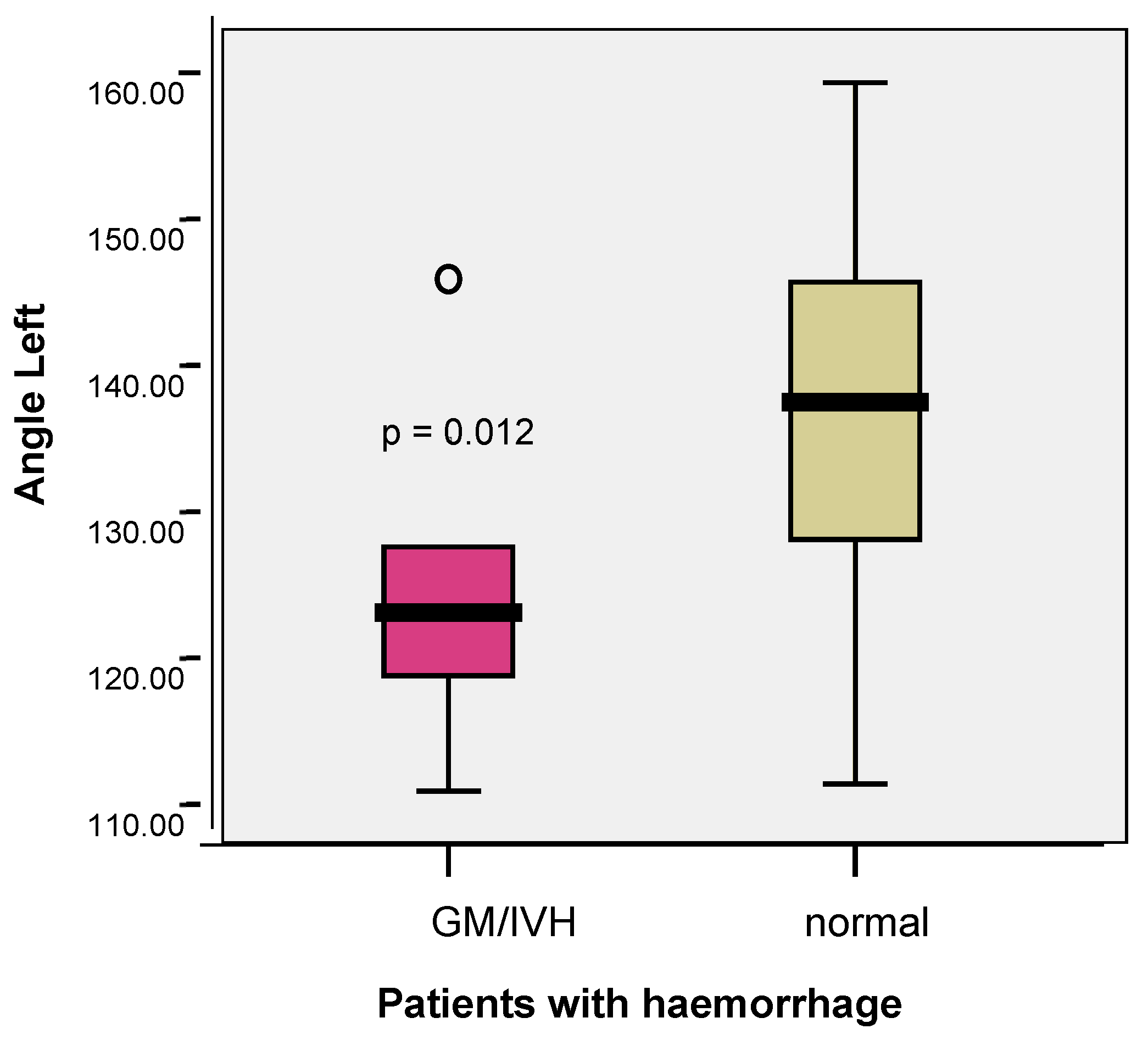 Children 12 01347 g007 Children 12 01347 g007