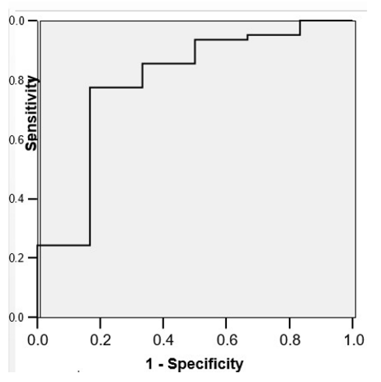 Children 12 01347 g008 Children 12 01347 g008