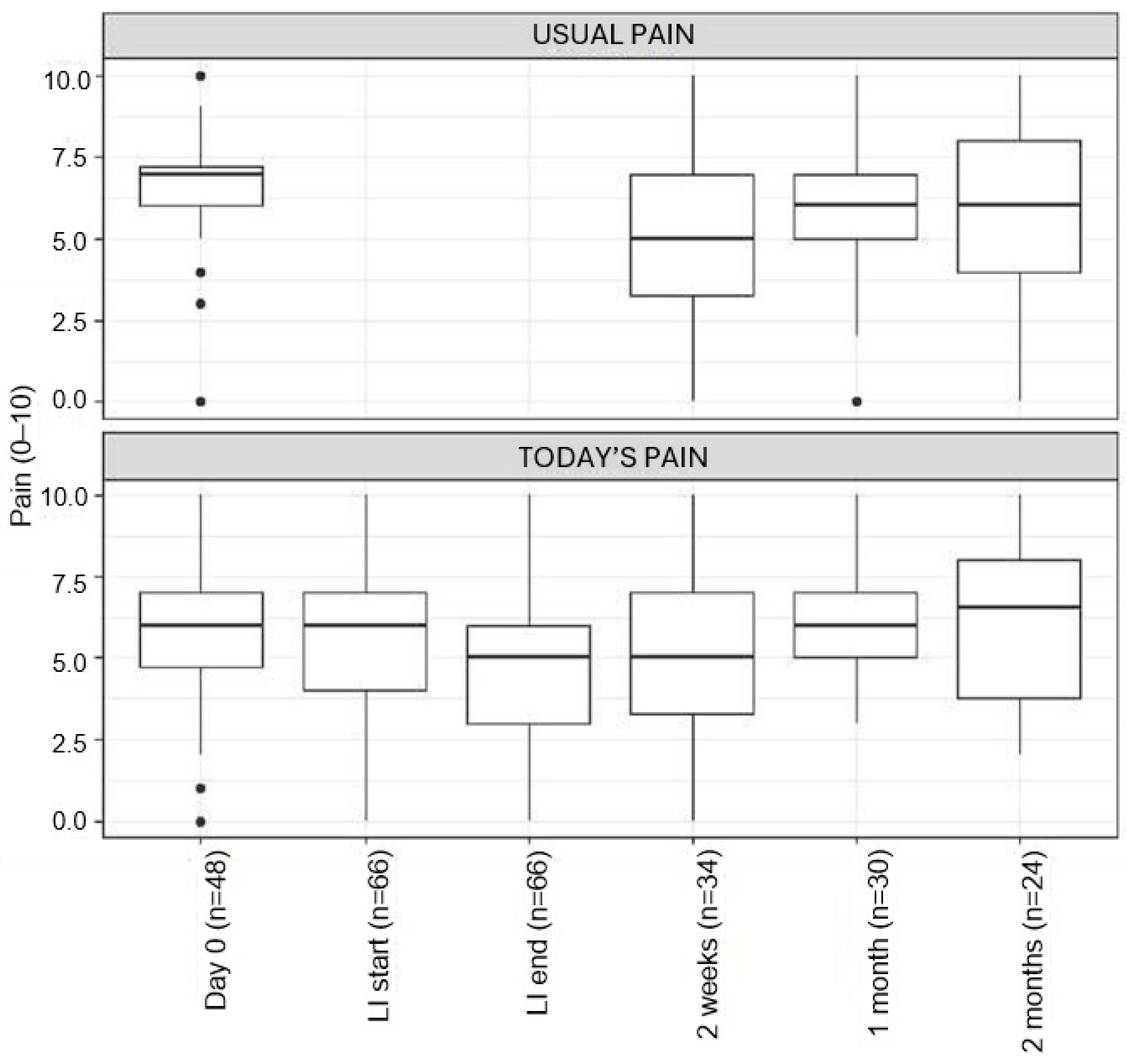 Children 12 01349 g002 Children 12 01349 g002