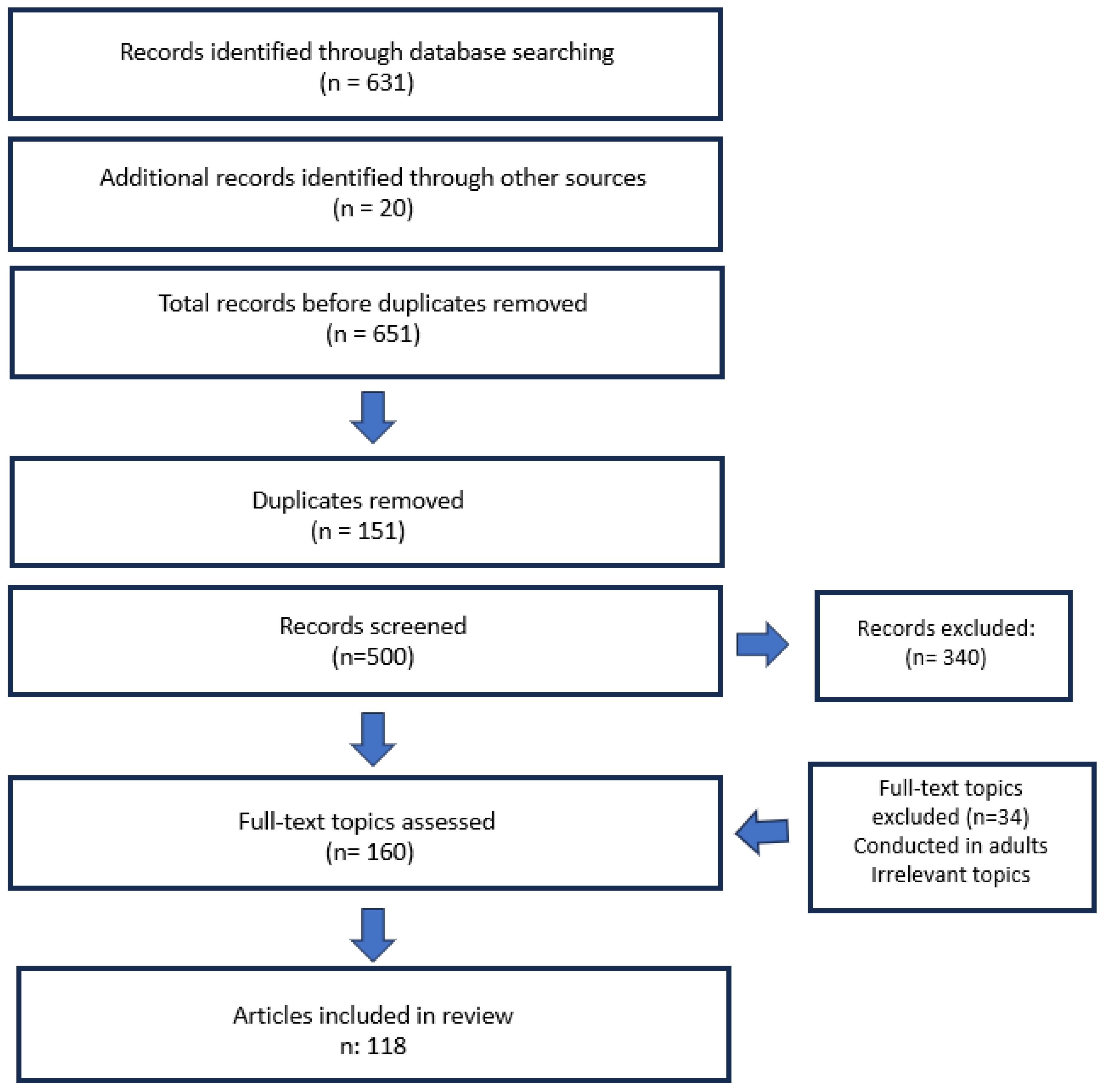 Children 12 01354 g001 Children 12 01354 g001