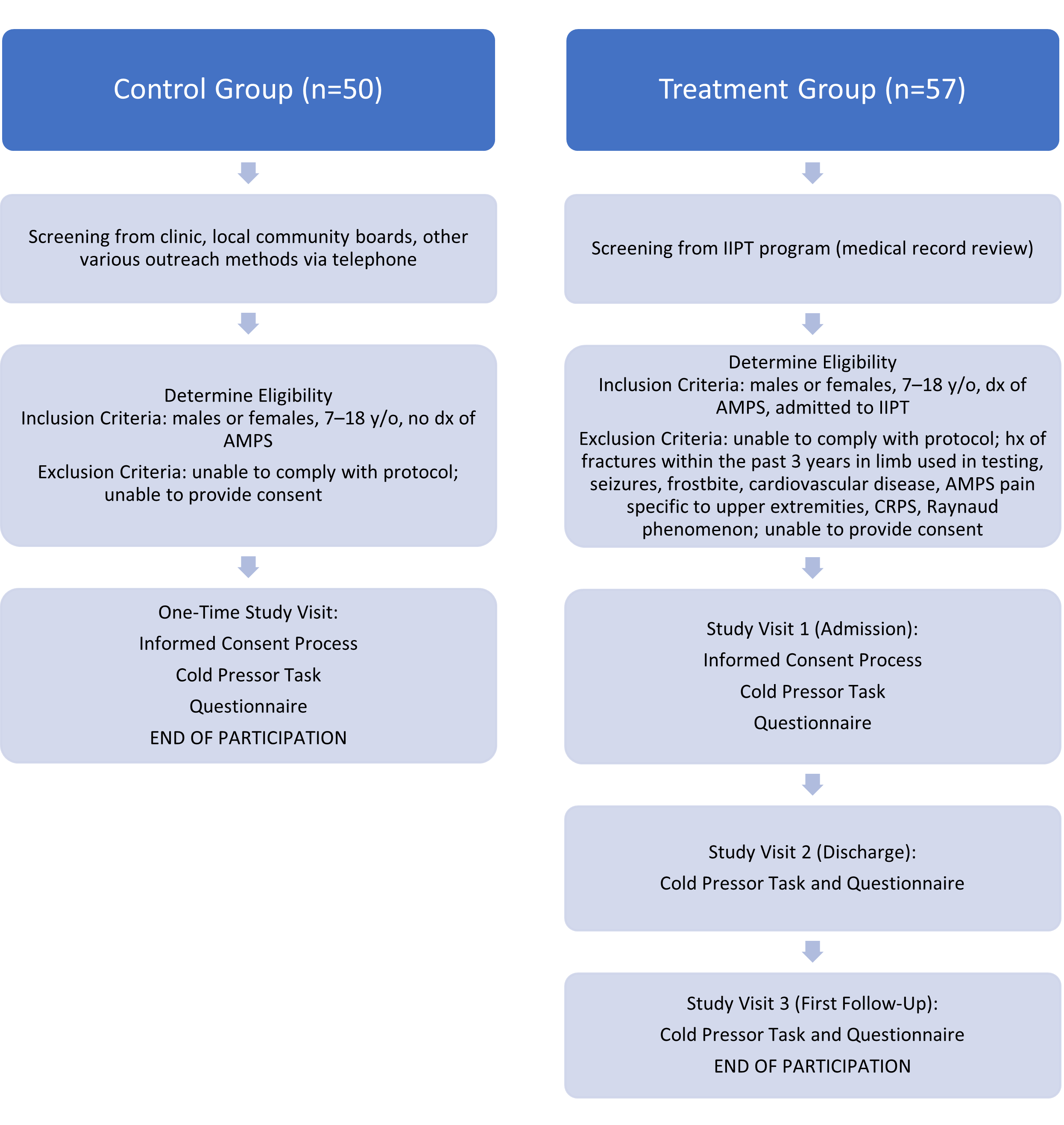 Children 12 01357 g001 Children 12 01357 g001