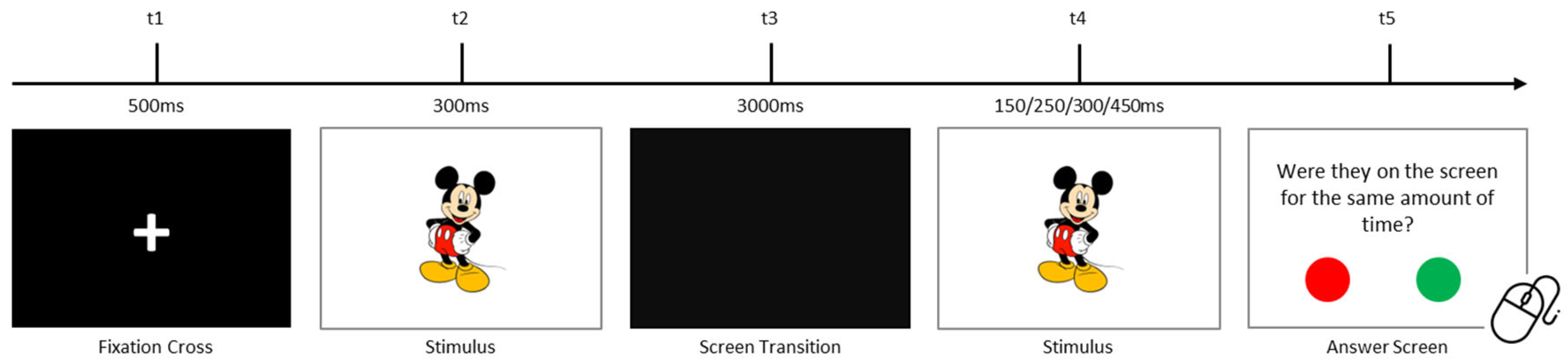 Children 12 01366 g001 Children 12 01366 g001