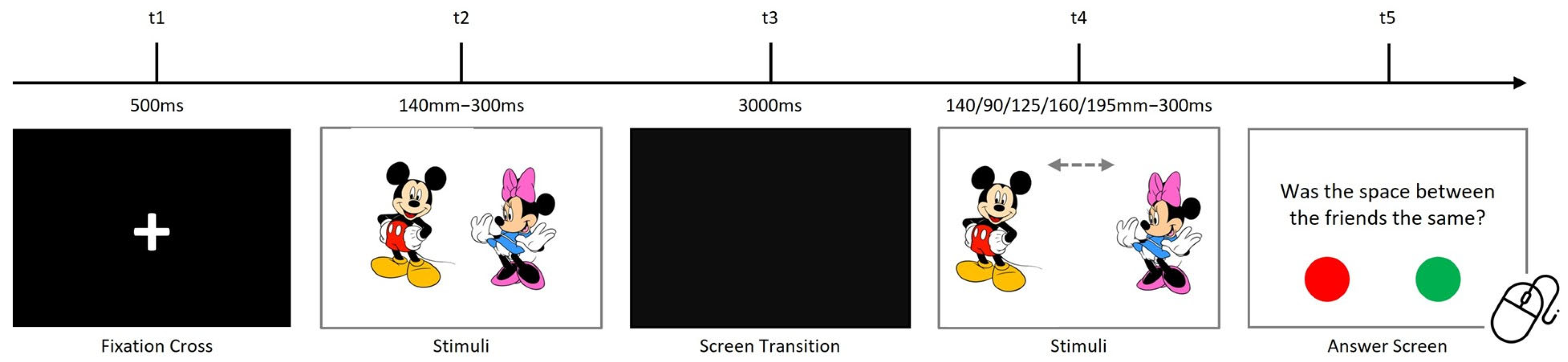 Children 12 01366 g004 Children 12 01366 g004